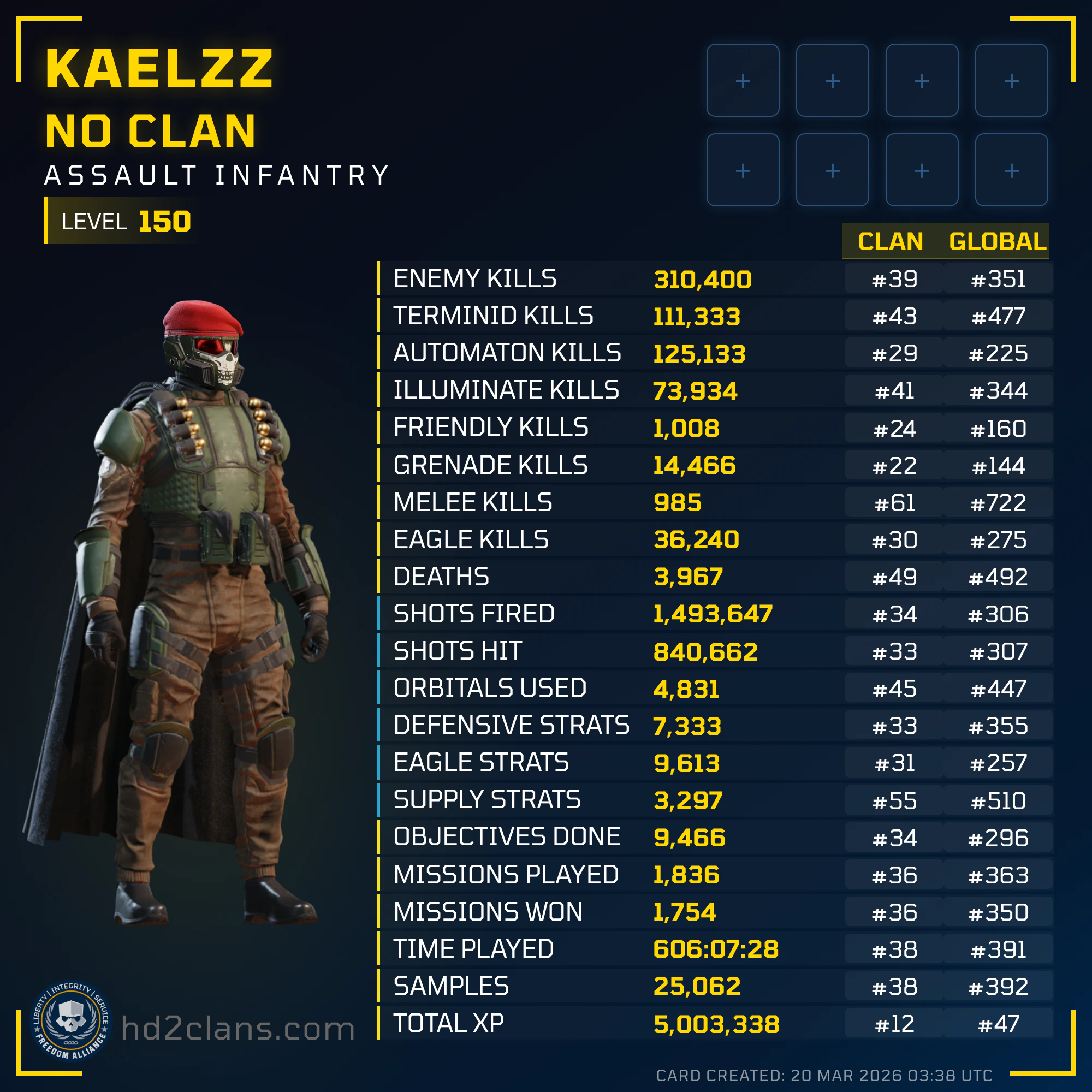 Player Card