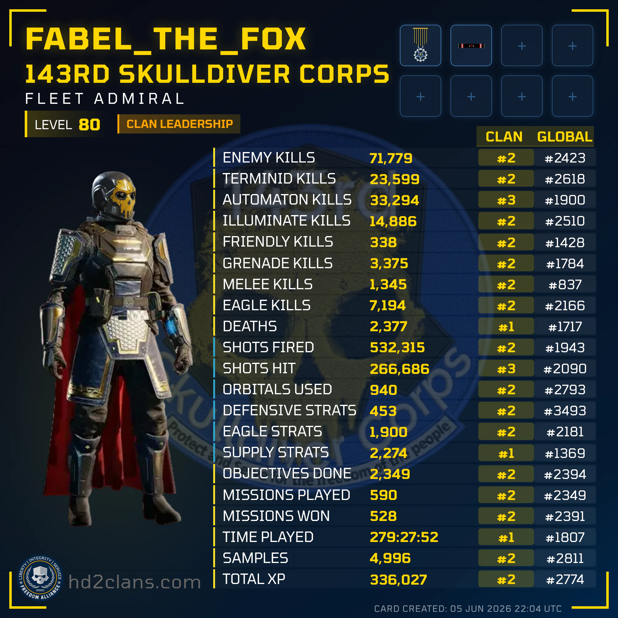 Player Card