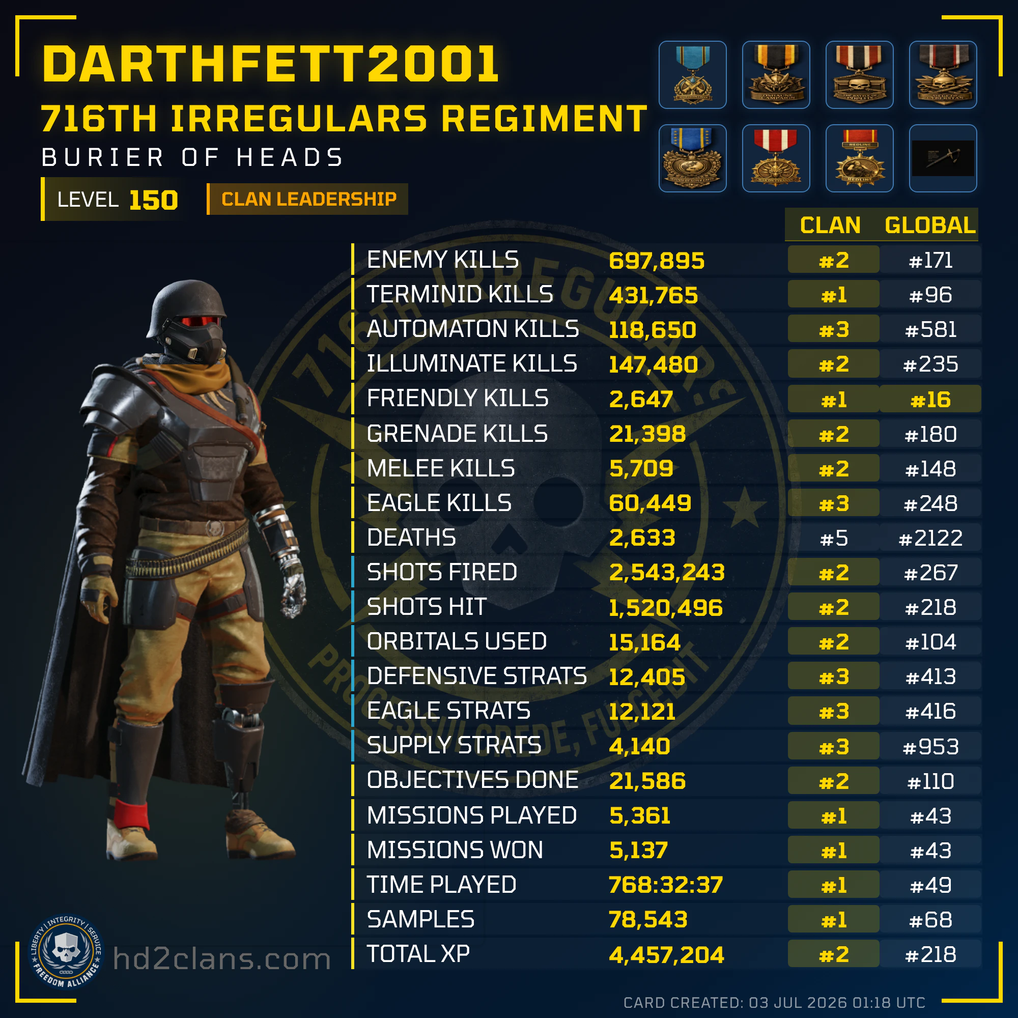 Player Card