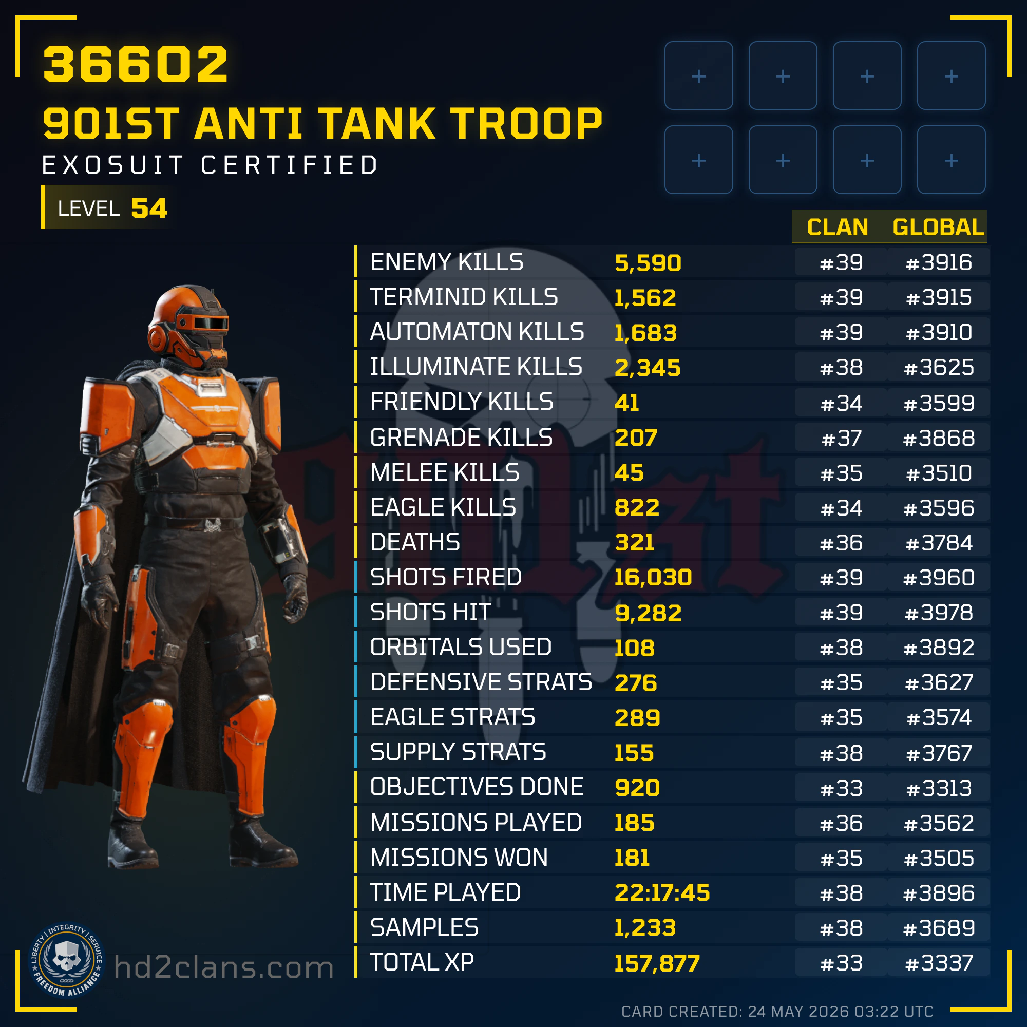 Player Card