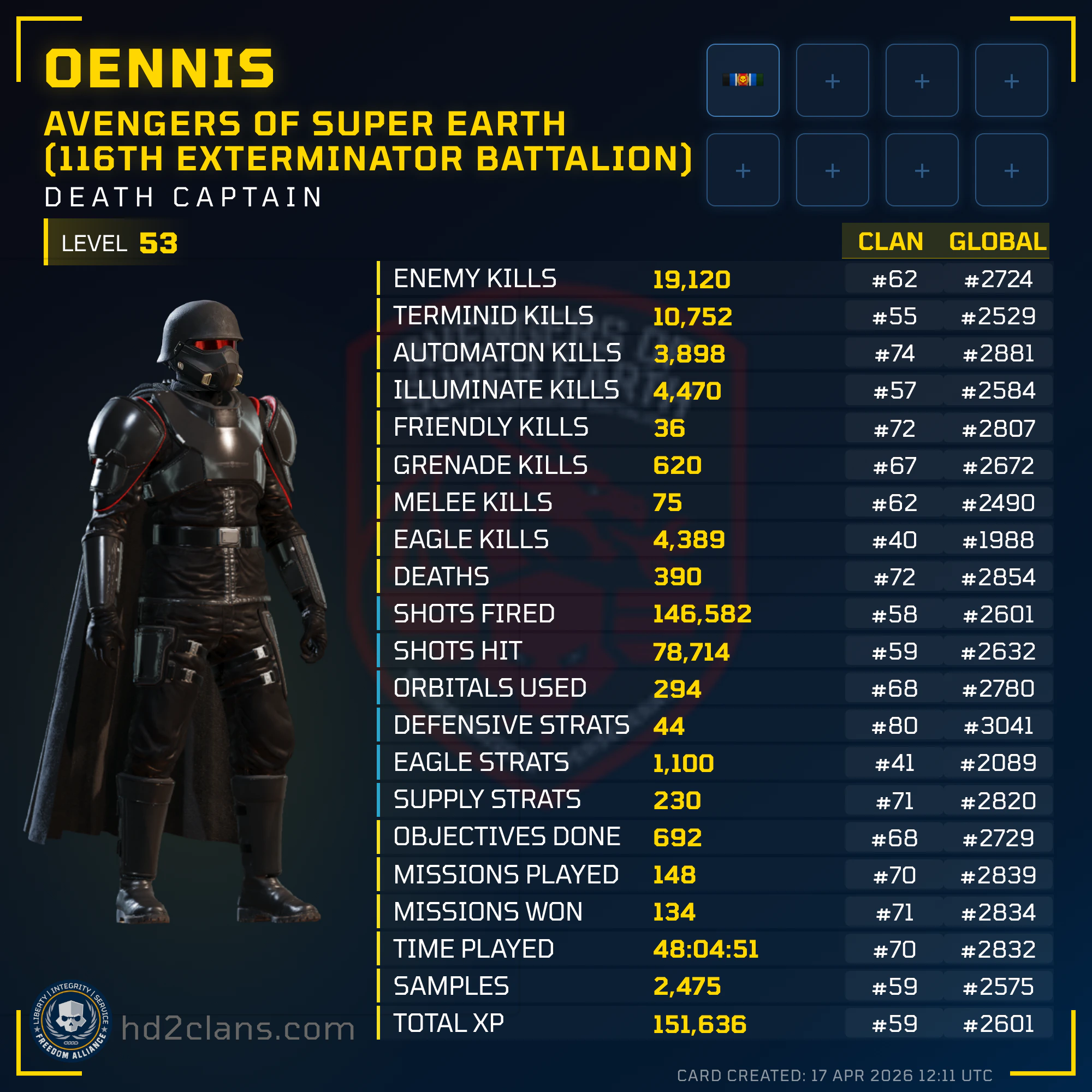 Player Card
