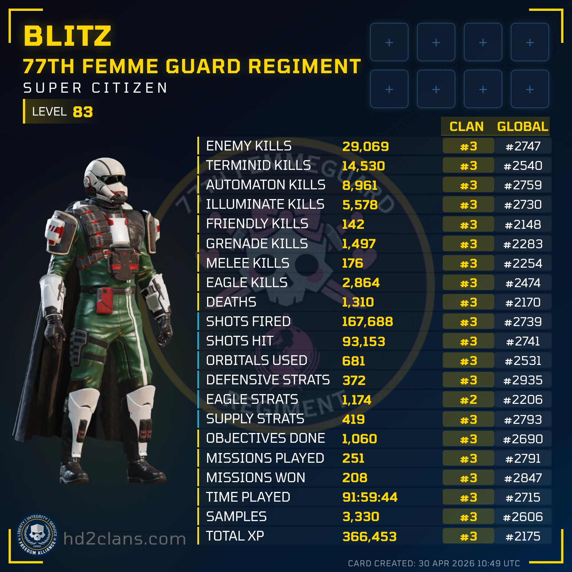 Player Card