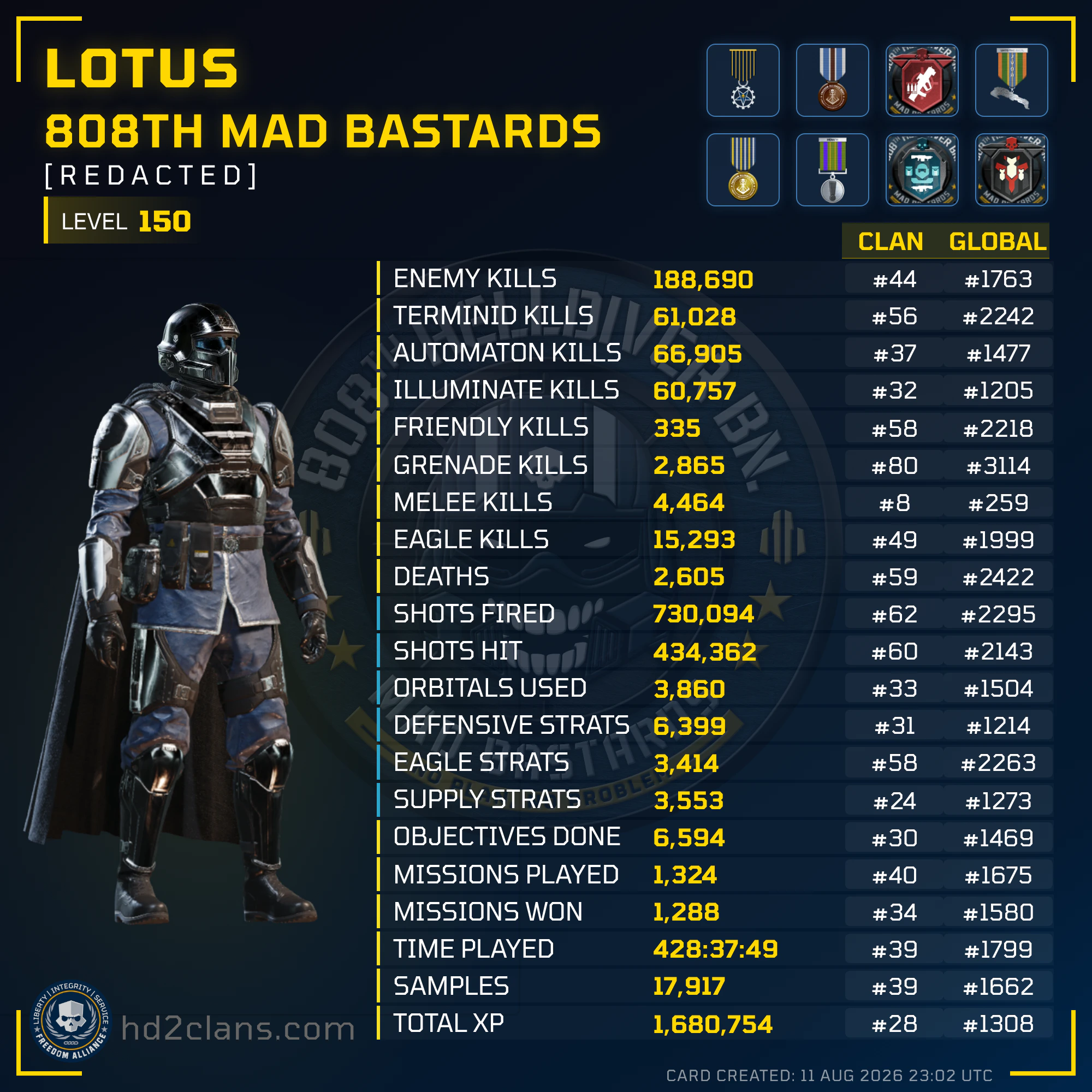 Player Card