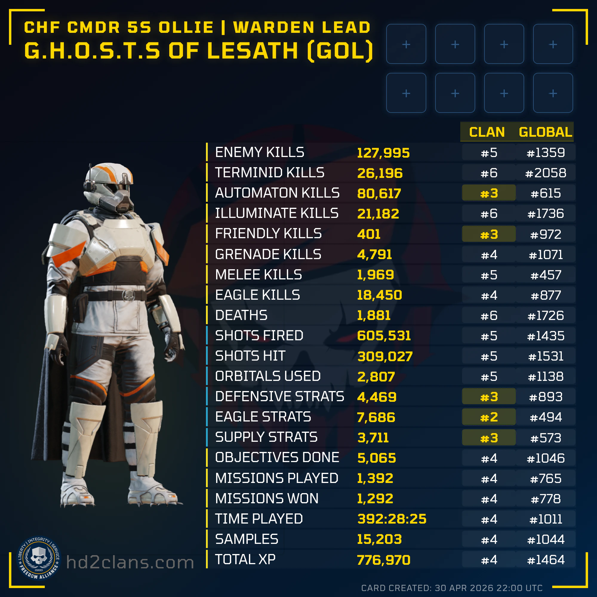 Player Card