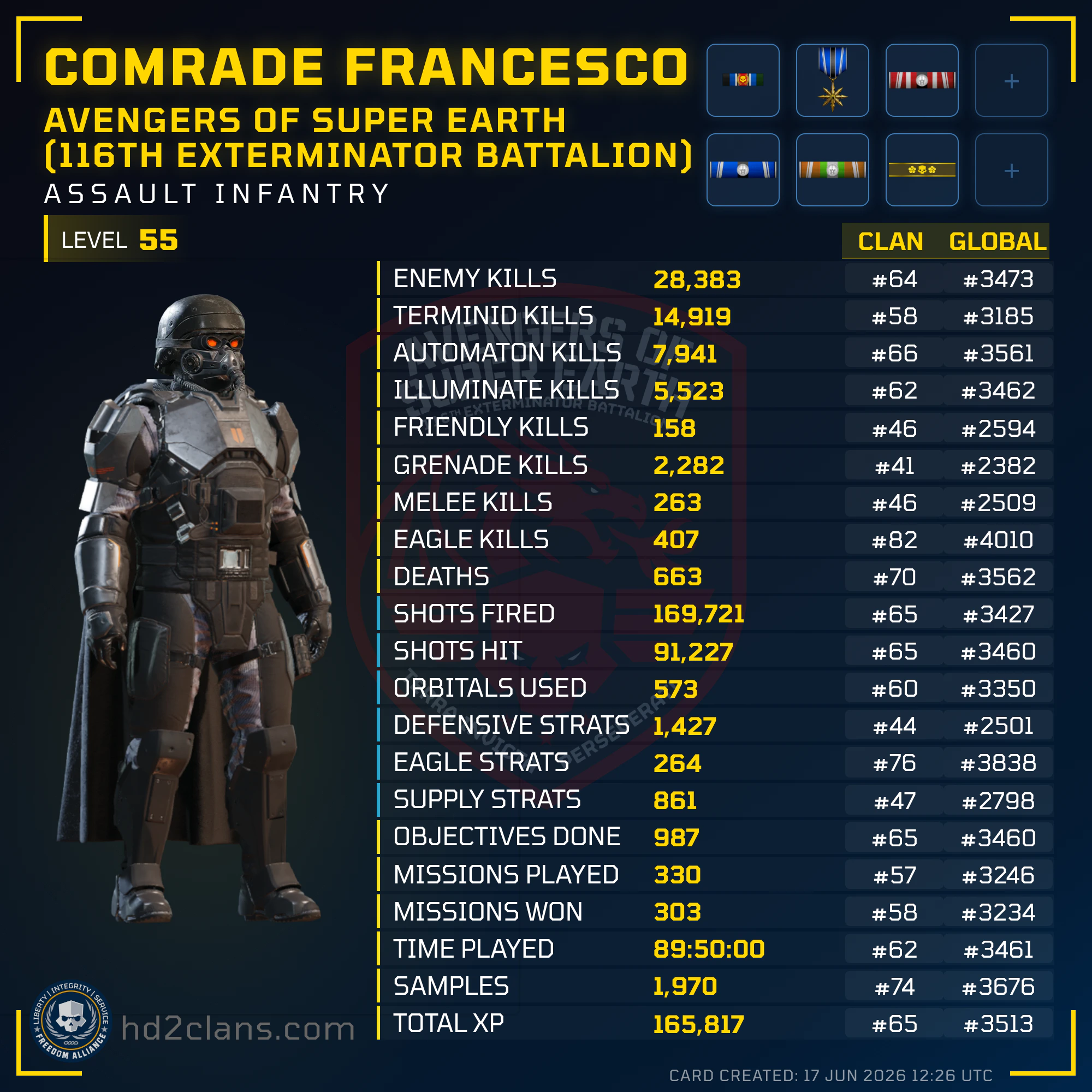 Player Card