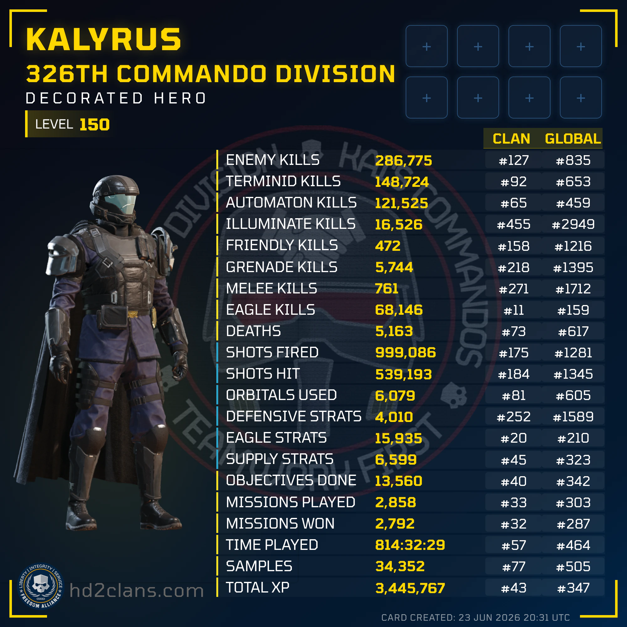 Player Card
