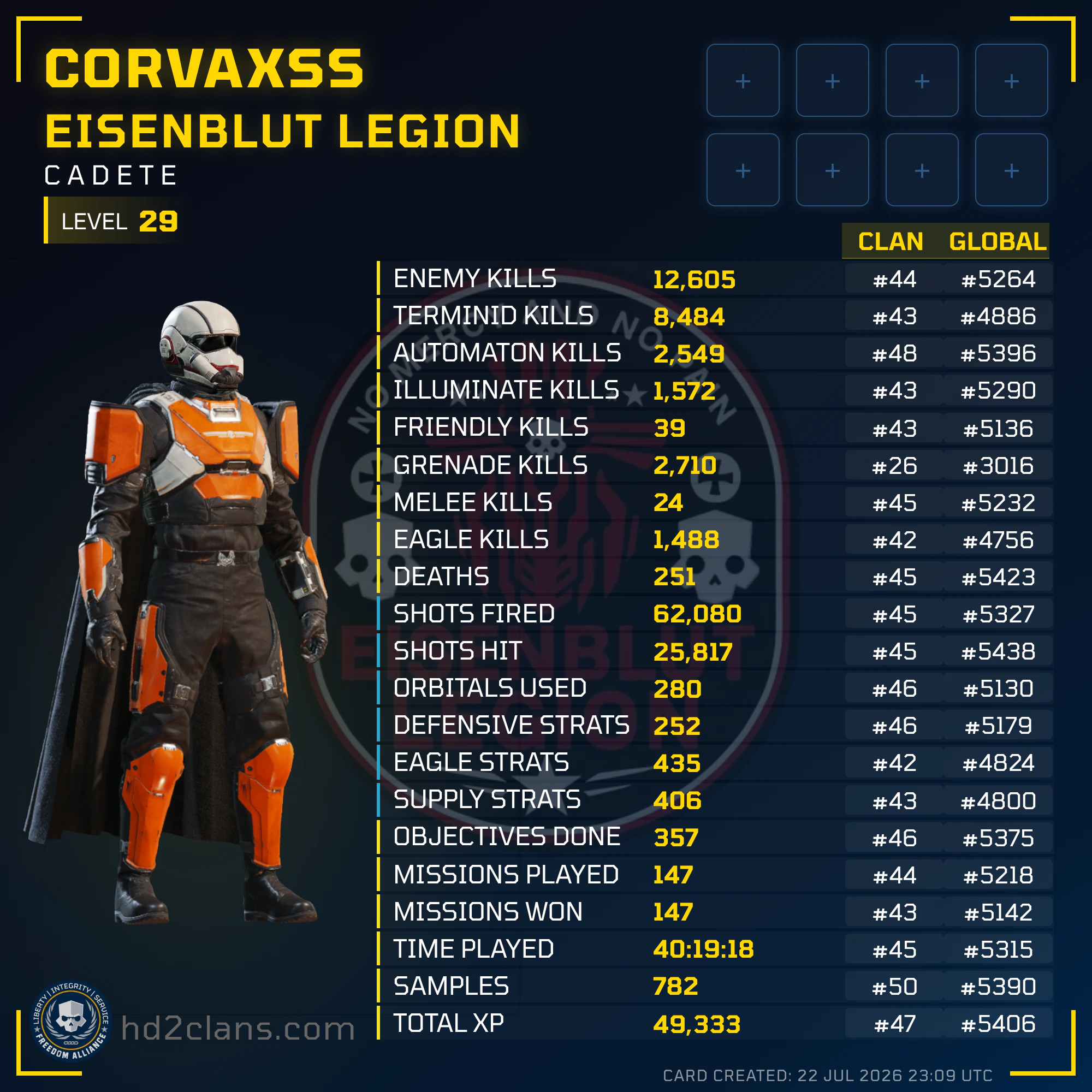 Player Card