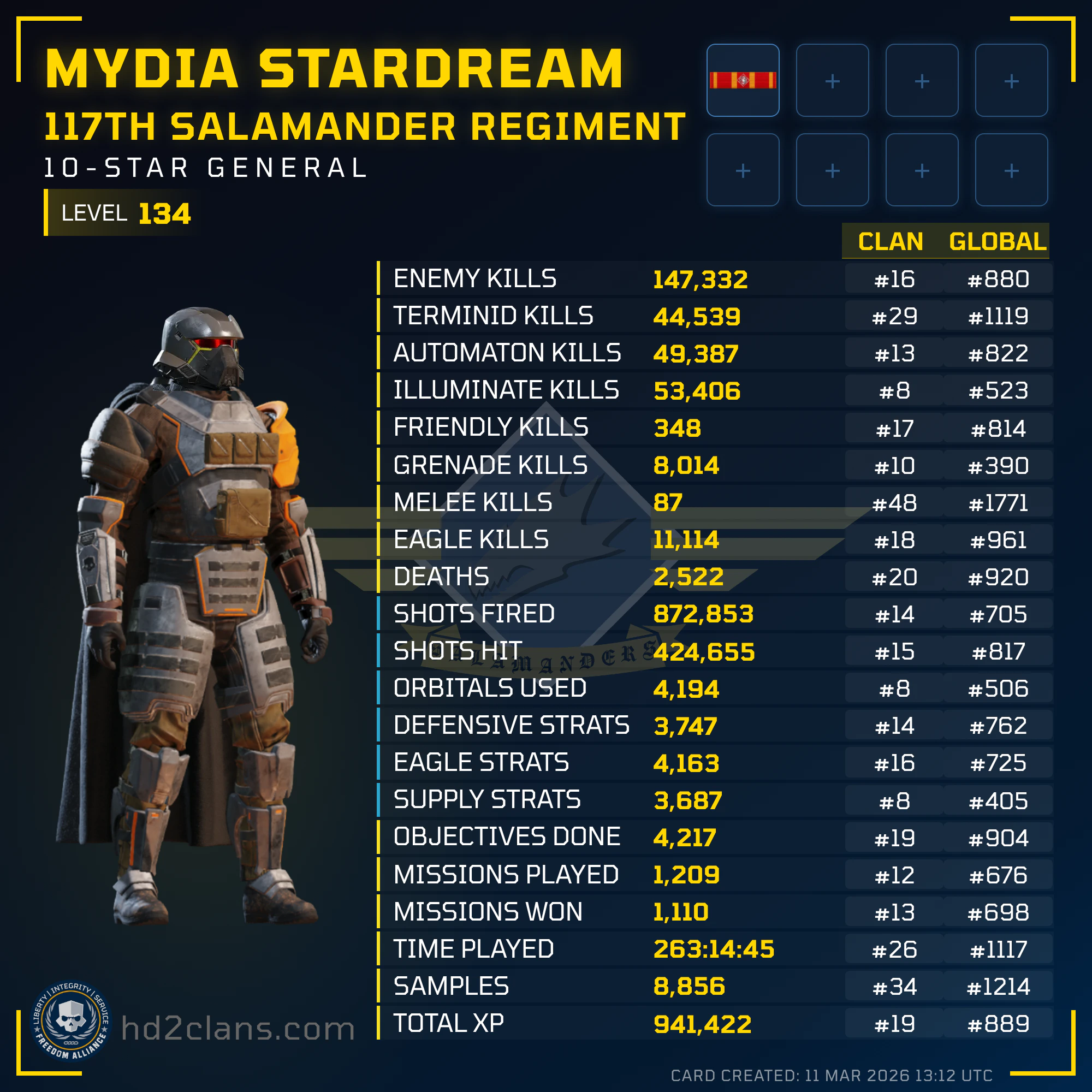 Player Card