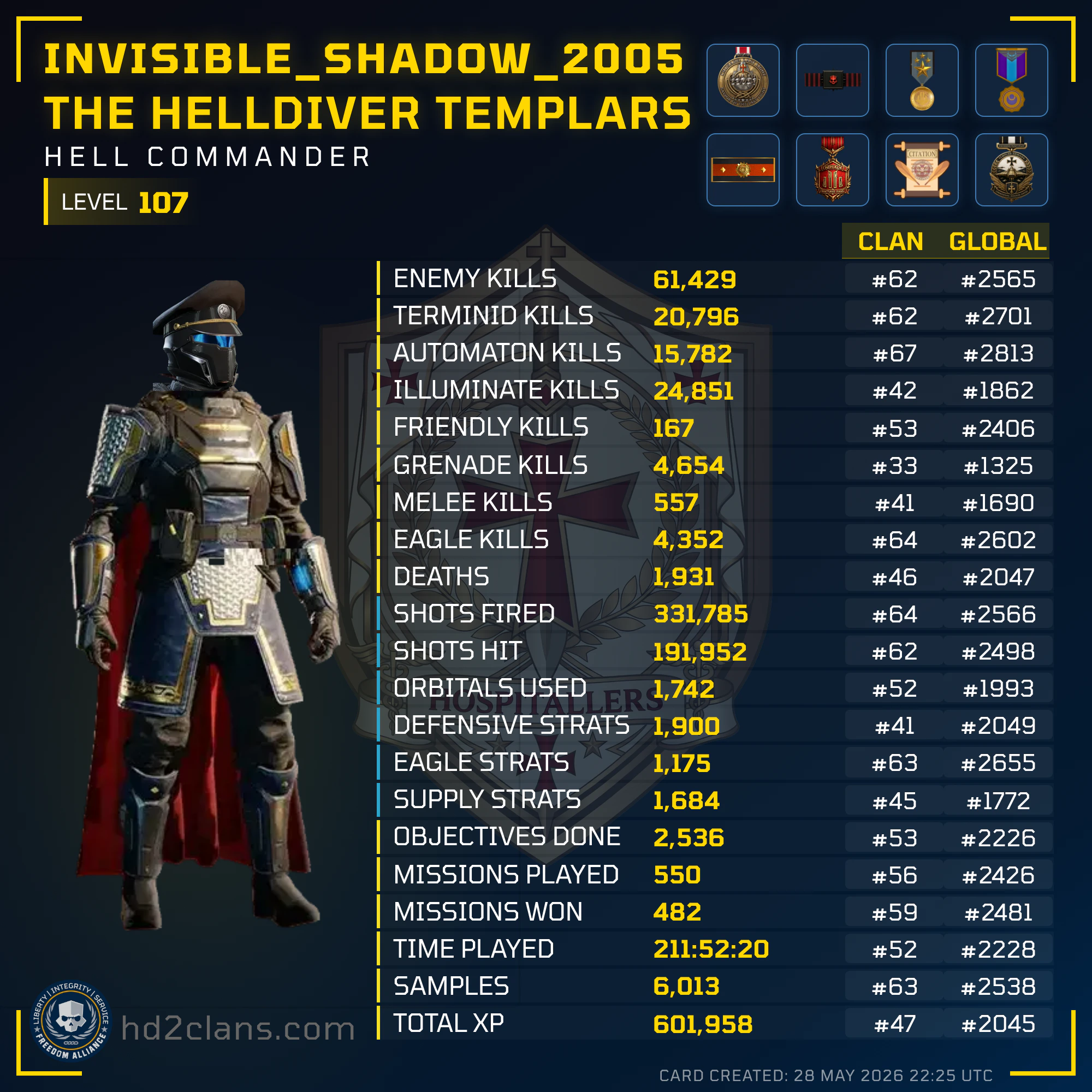 Player Card
