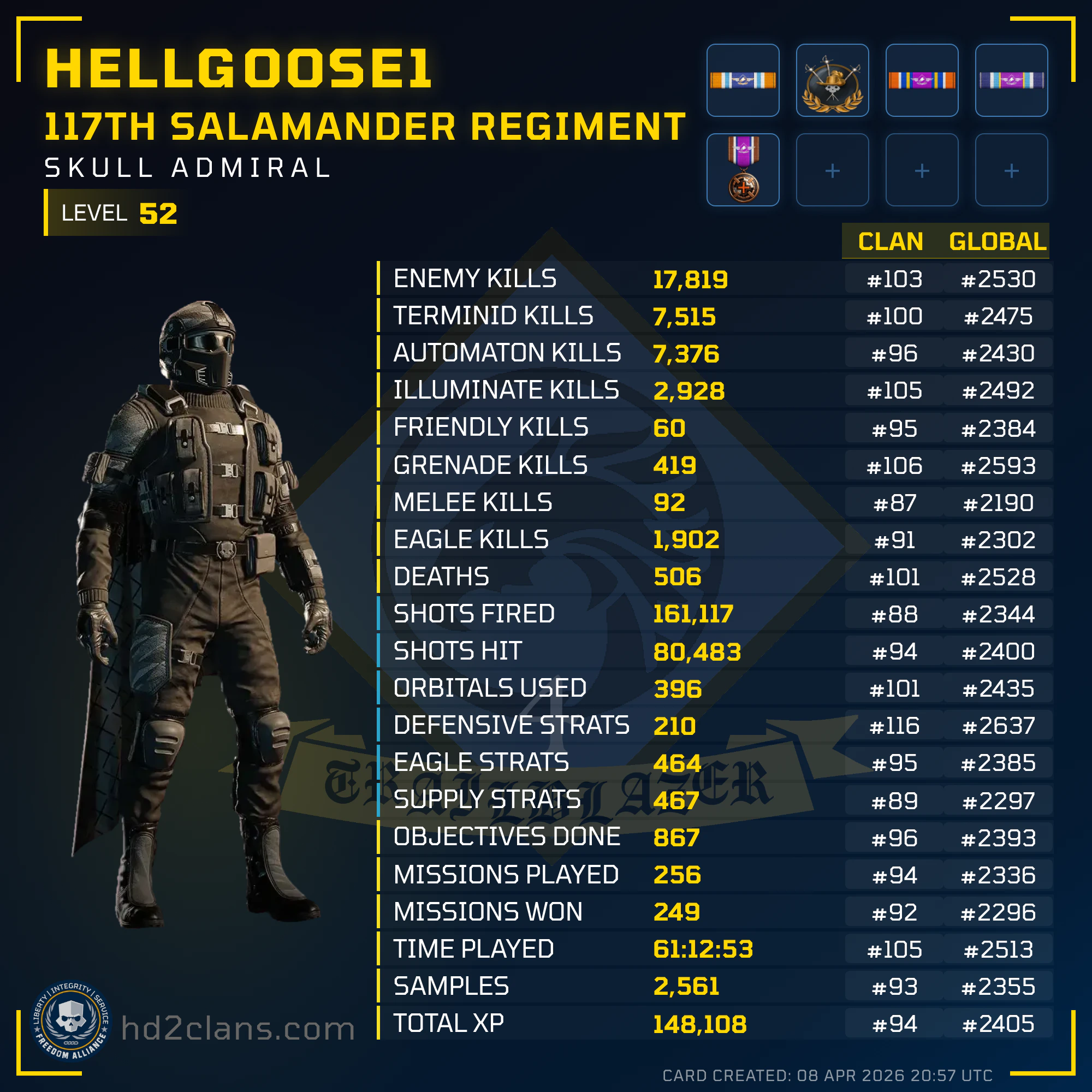 Player Card