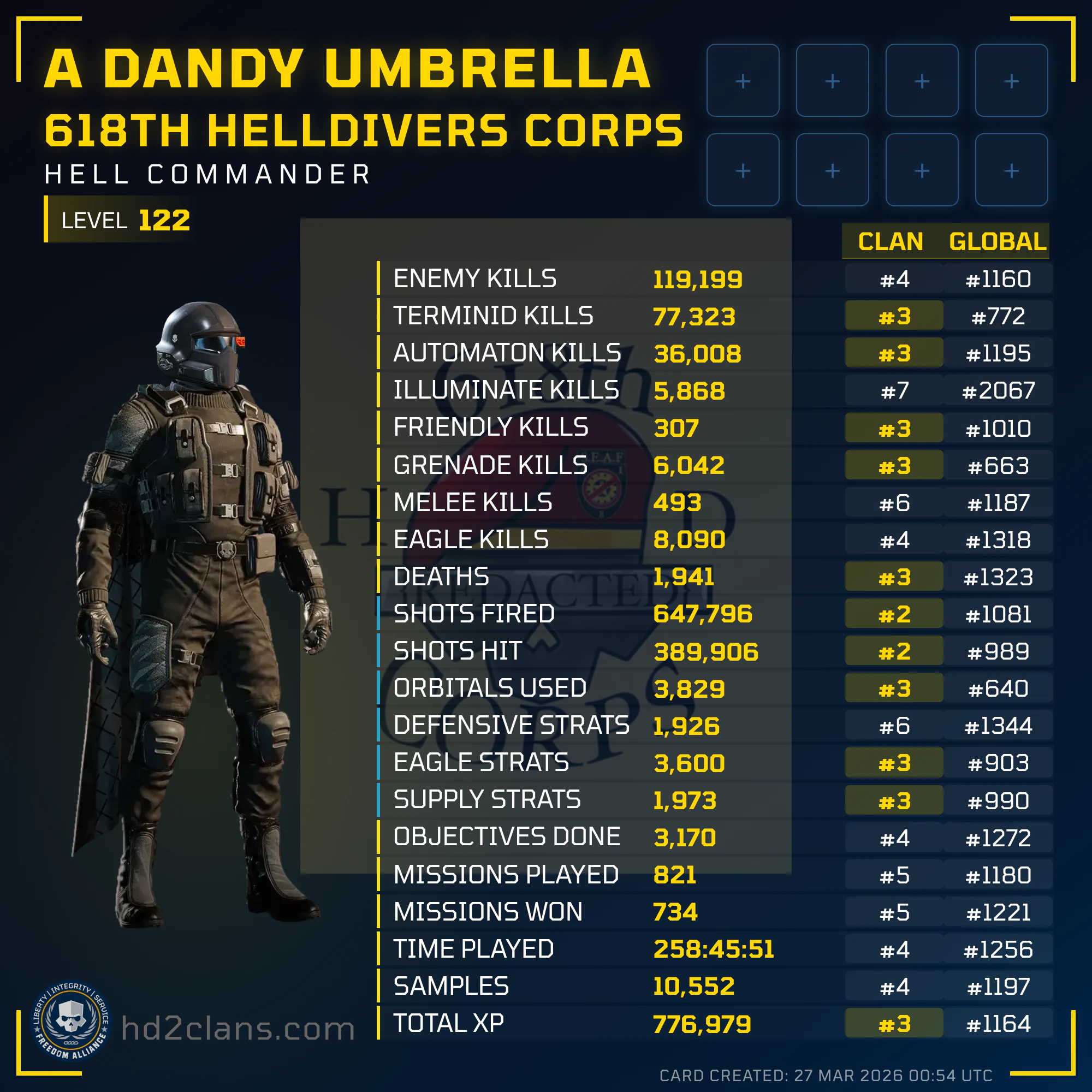Player Card