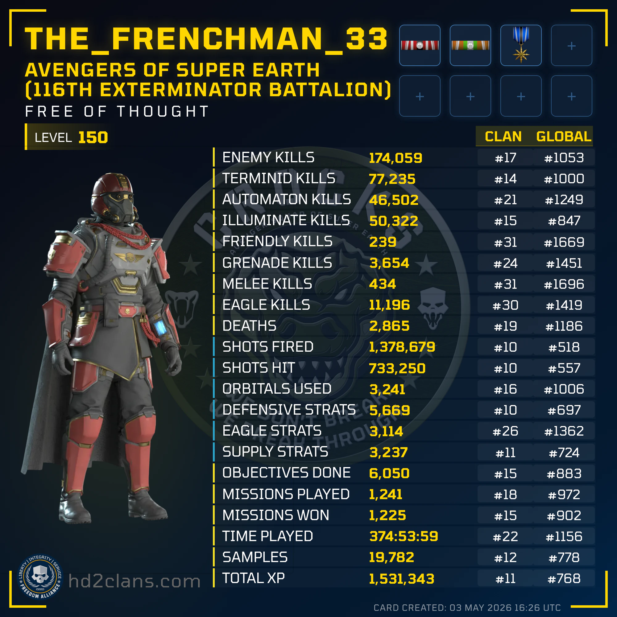Player Card