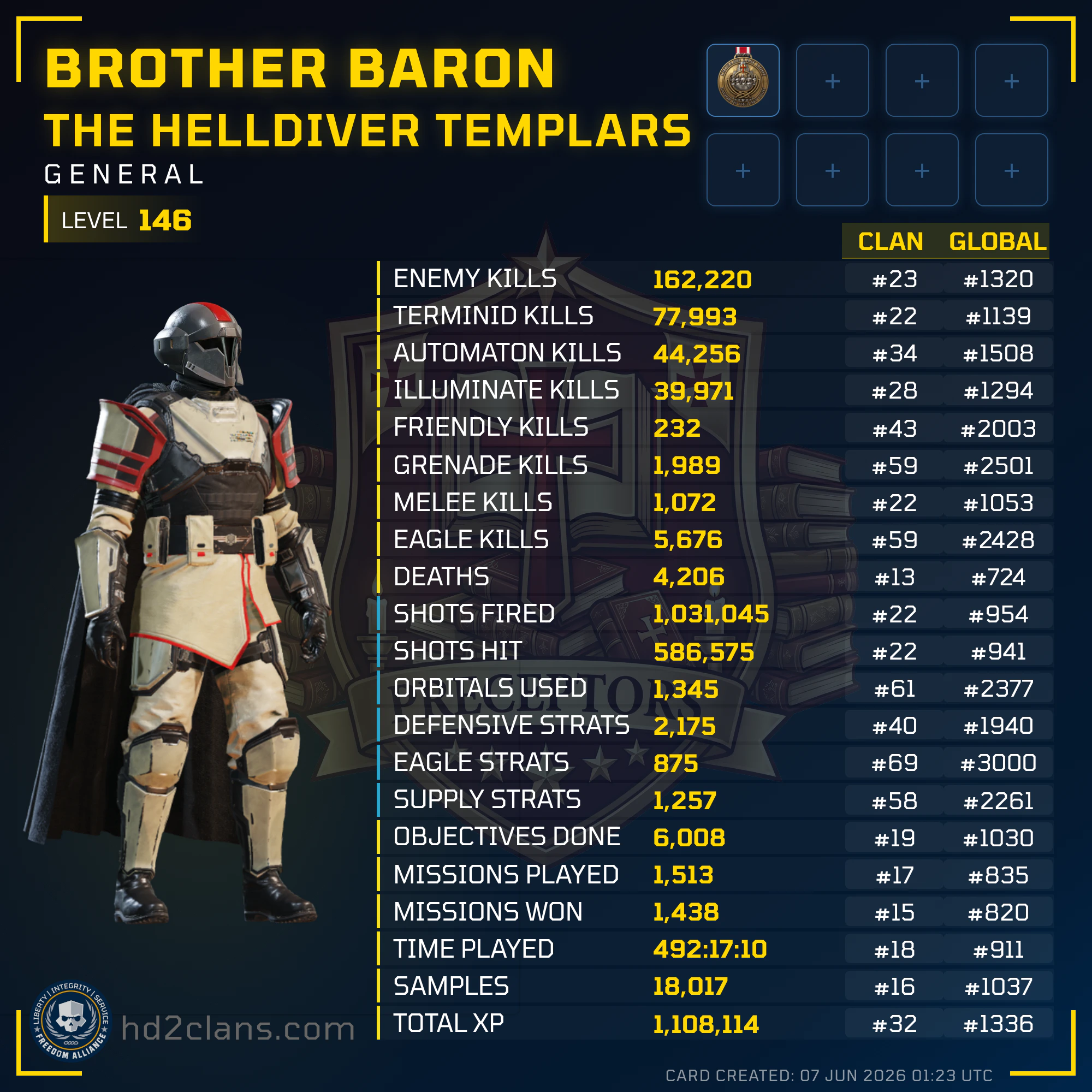 Player Card