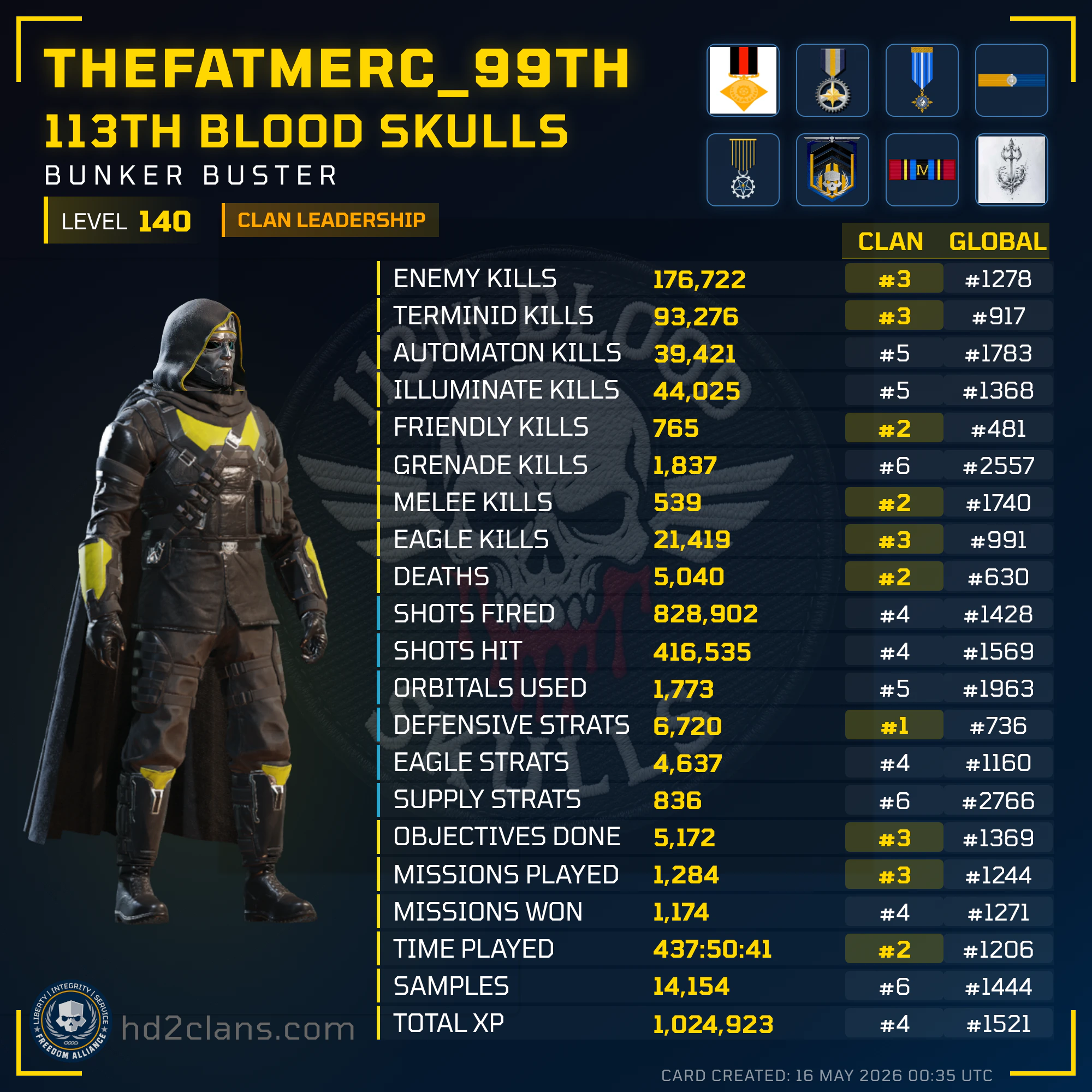 Player Card