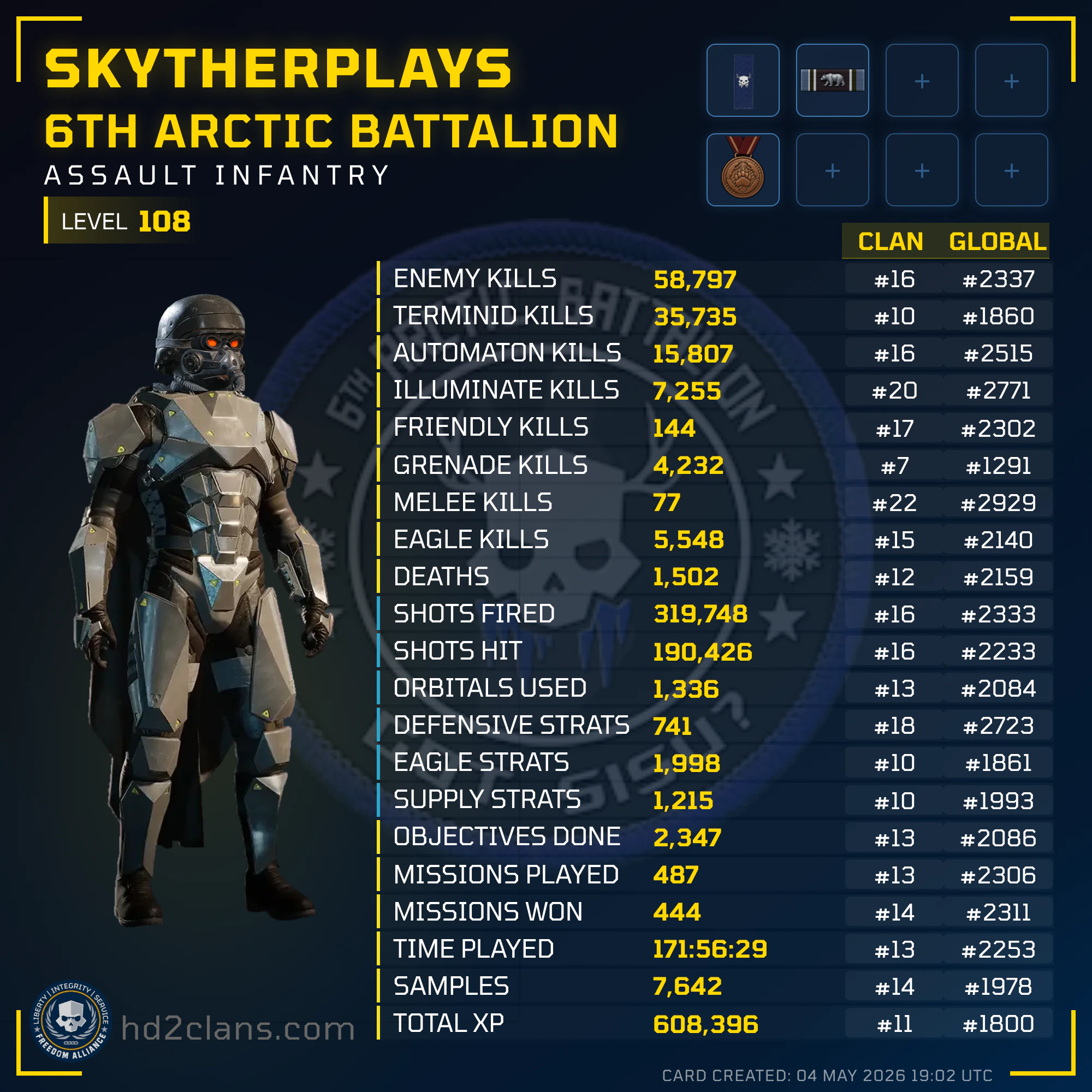 Player Card
