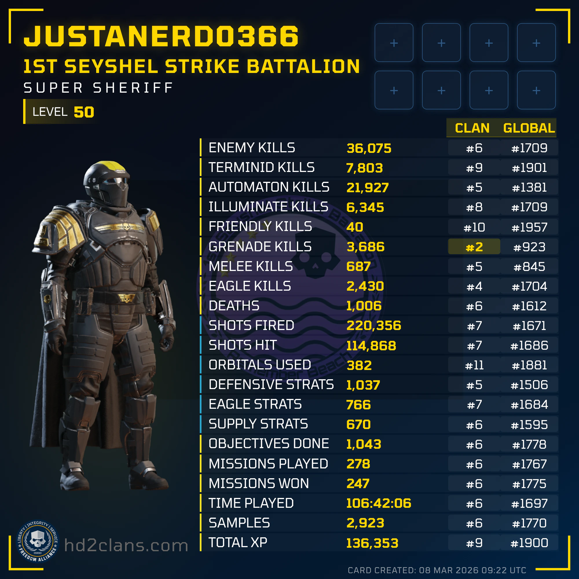 Player Card
