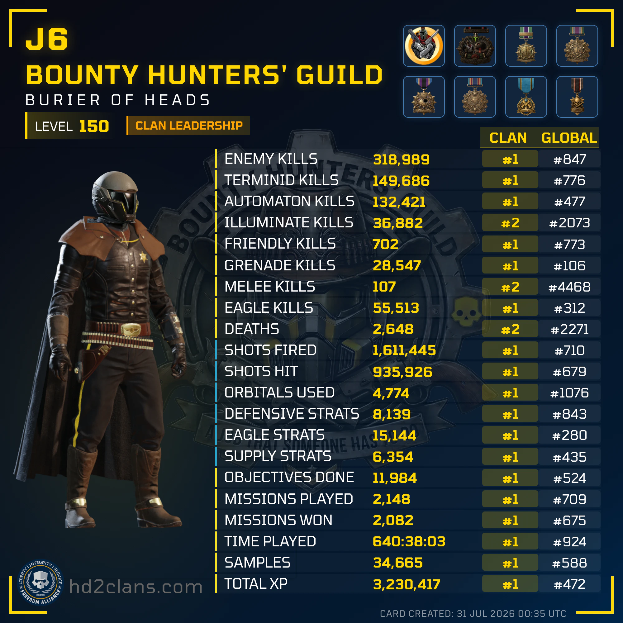 Player Card
