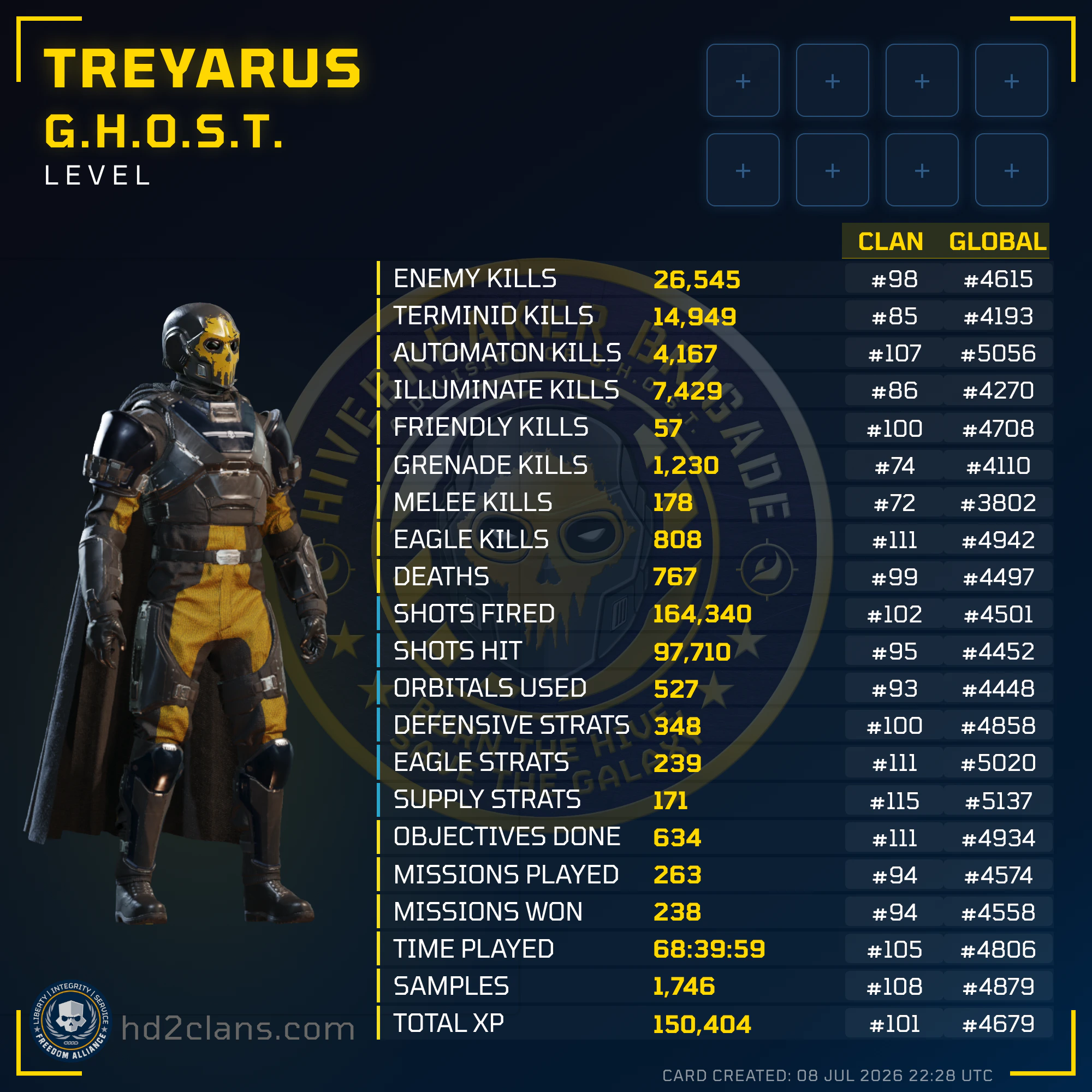 Player Card