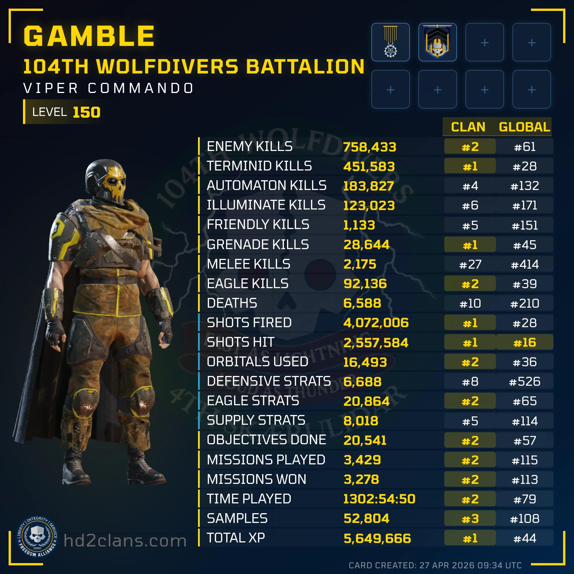 Player Card