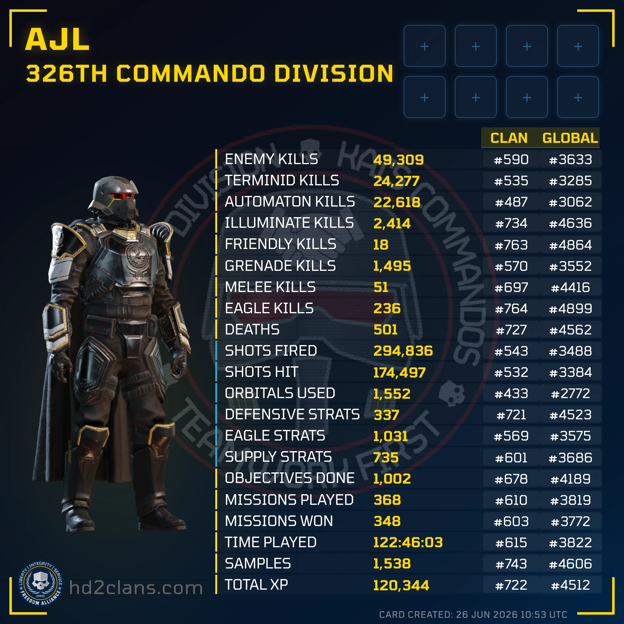 Player Card