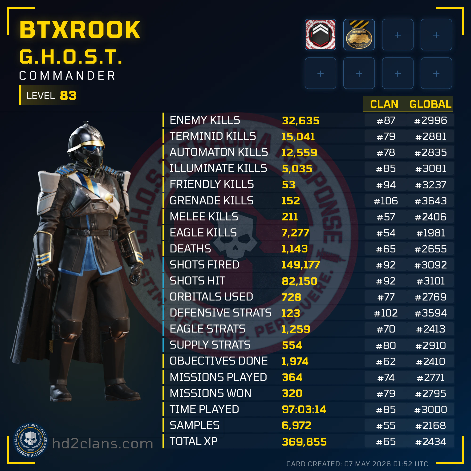 Player Card
