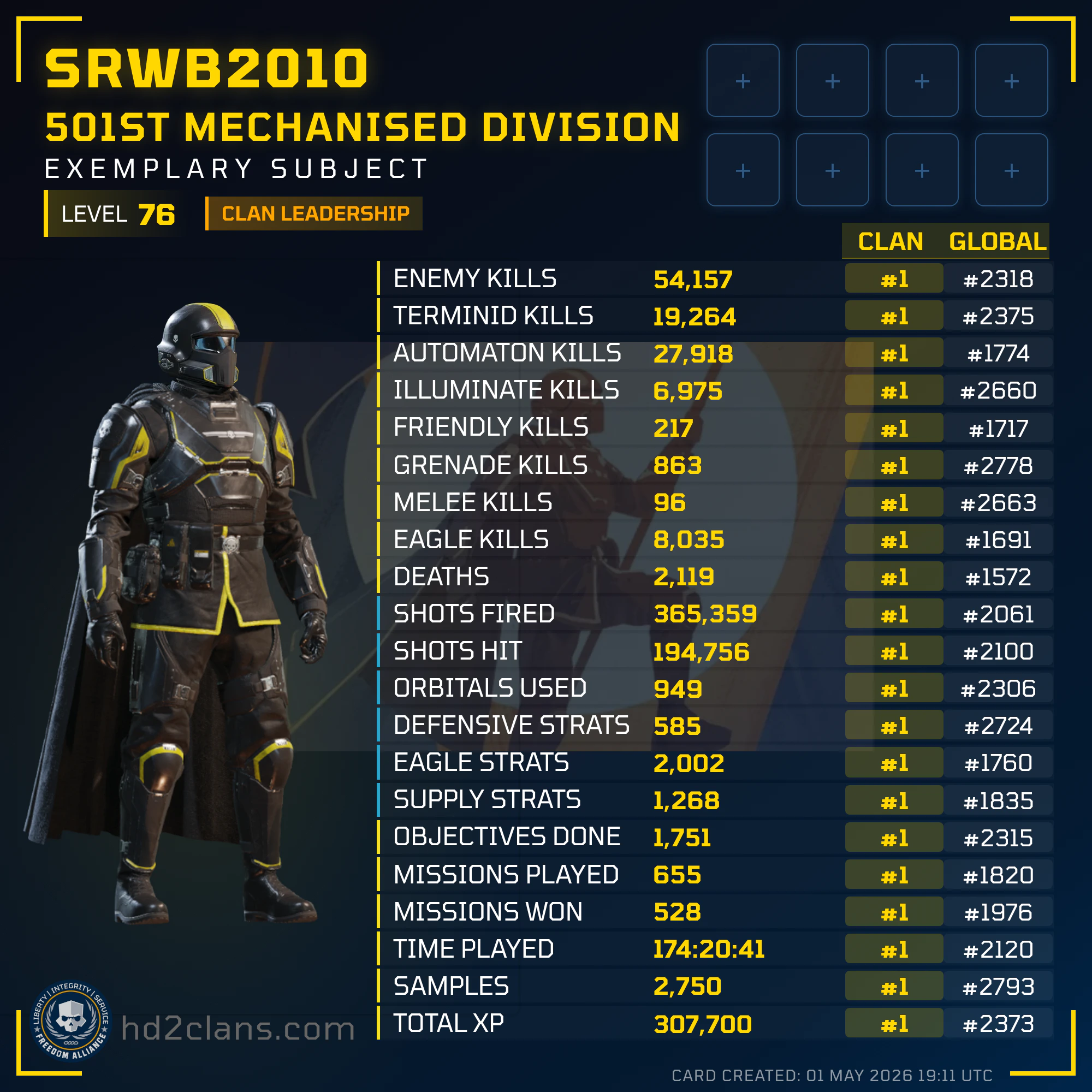 Player Card