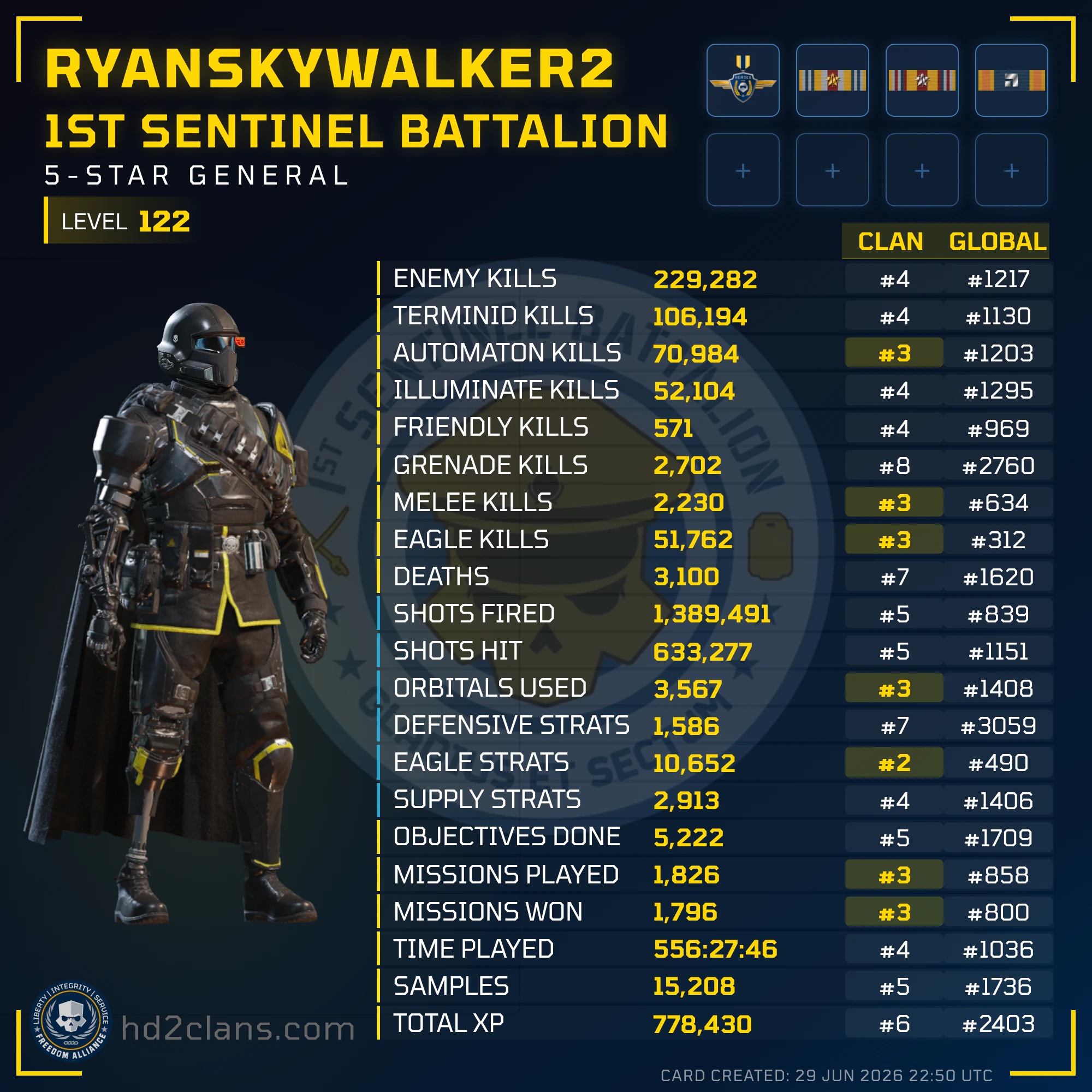 Player Card