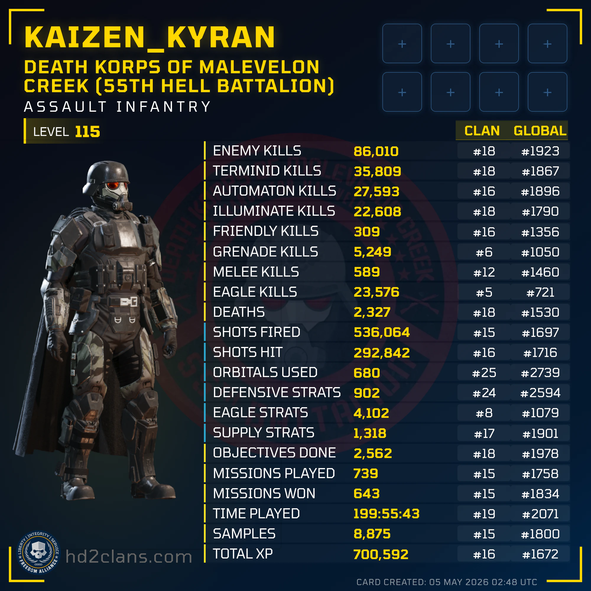 Player Card