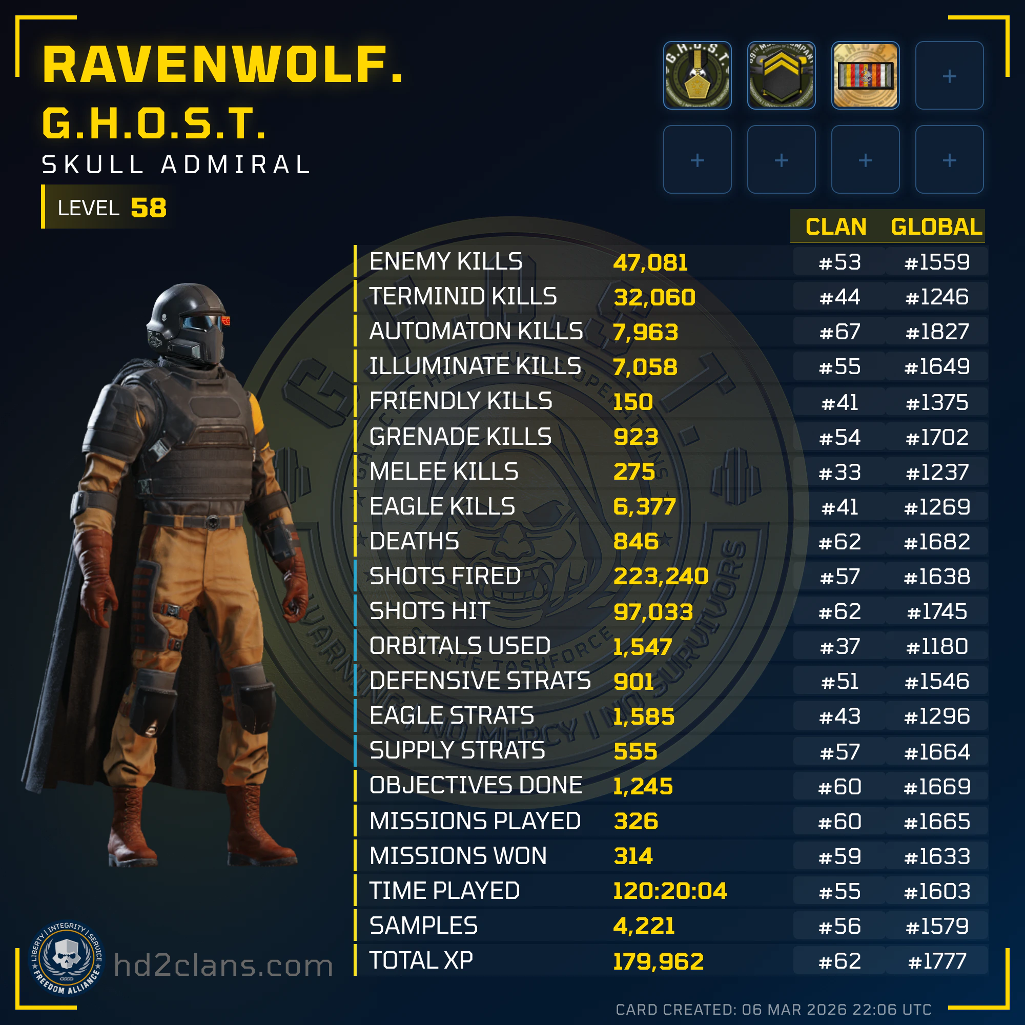 Player Card