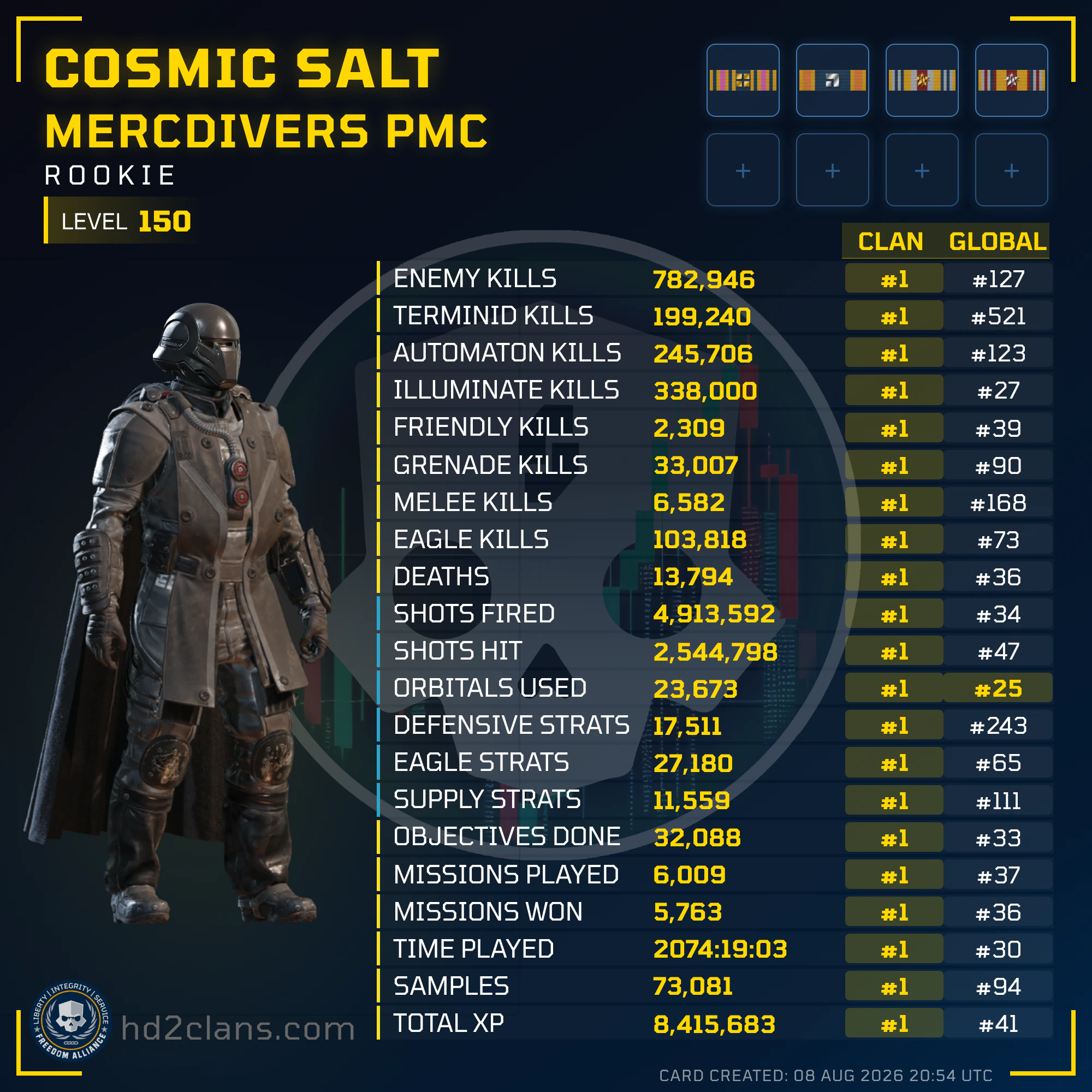 Player Card