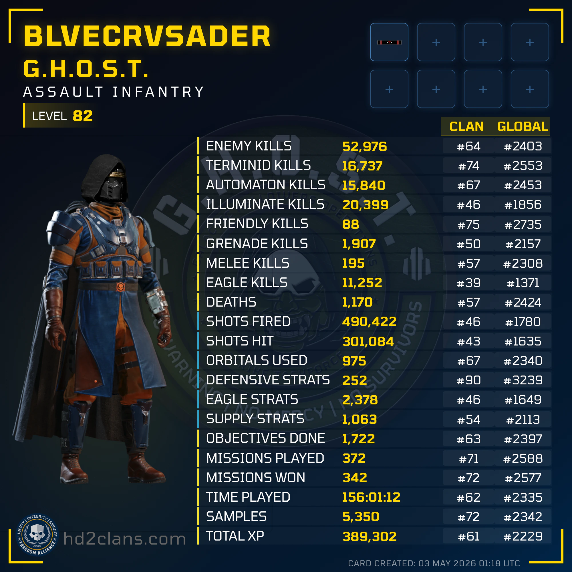 Player Card