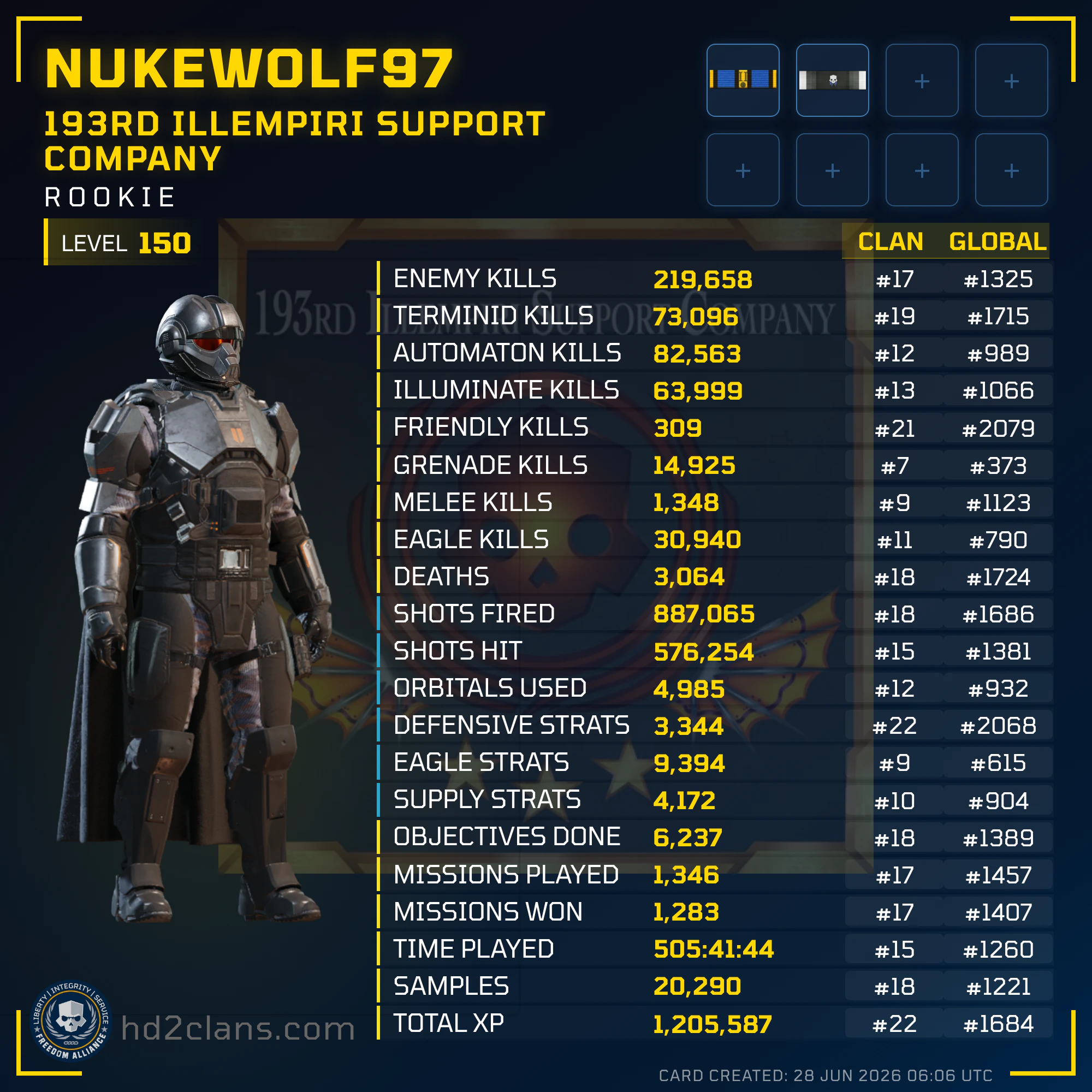 Player Card
