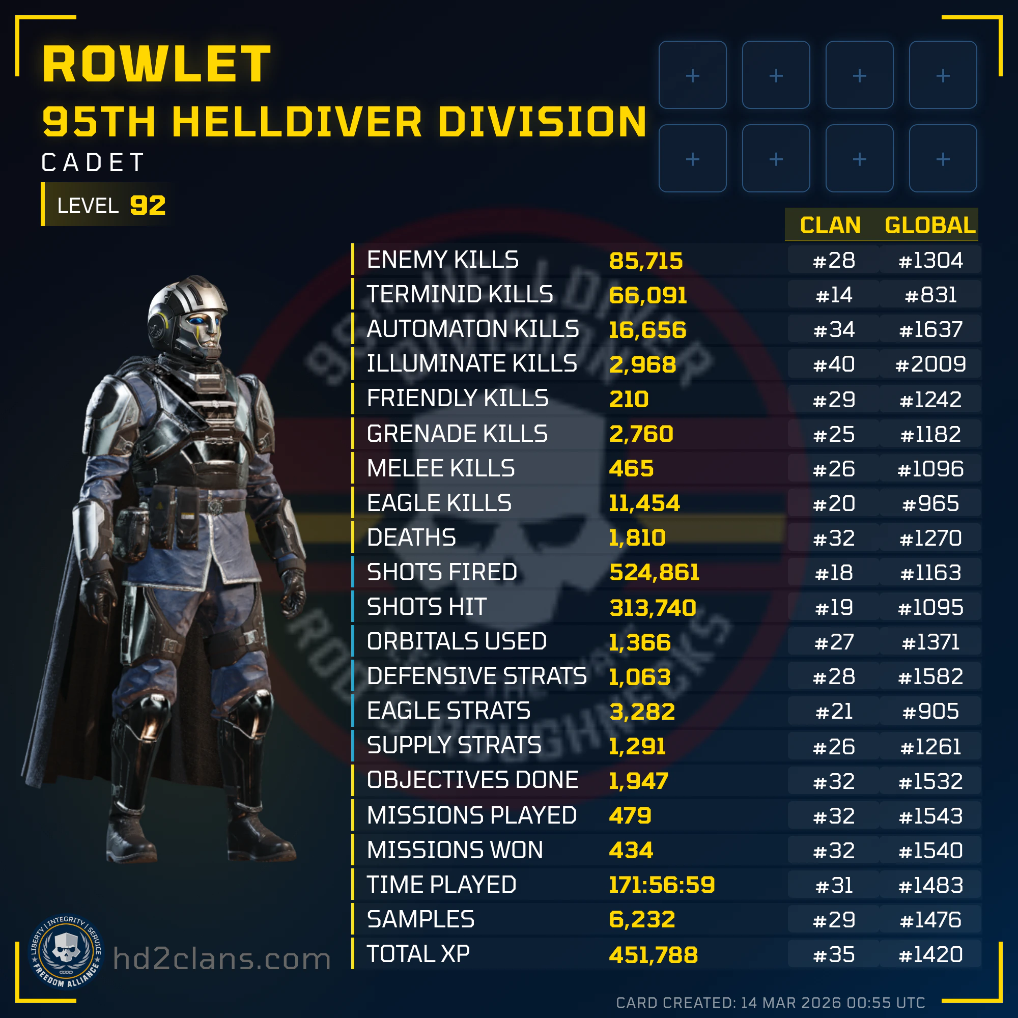 Player Card
