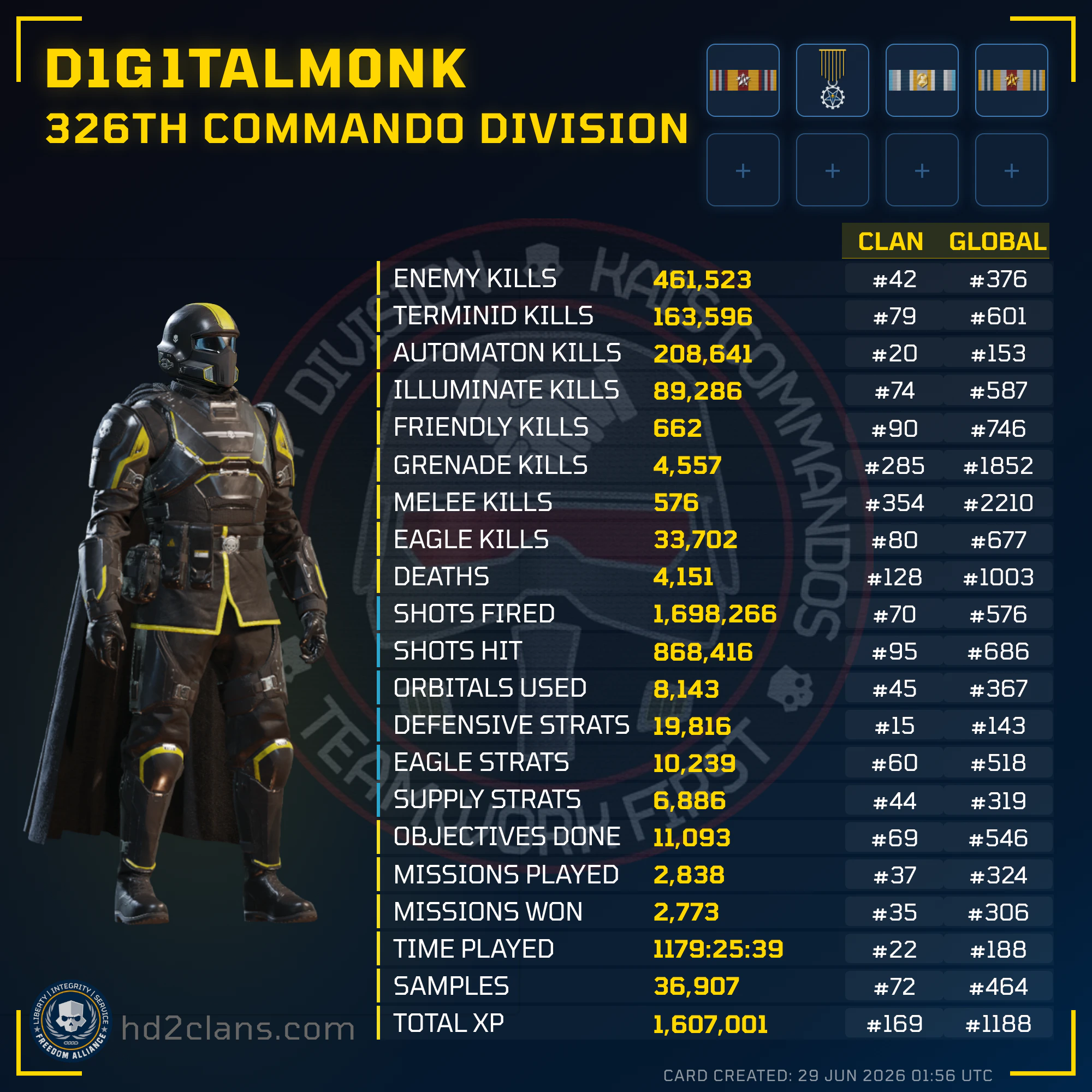 Player Card