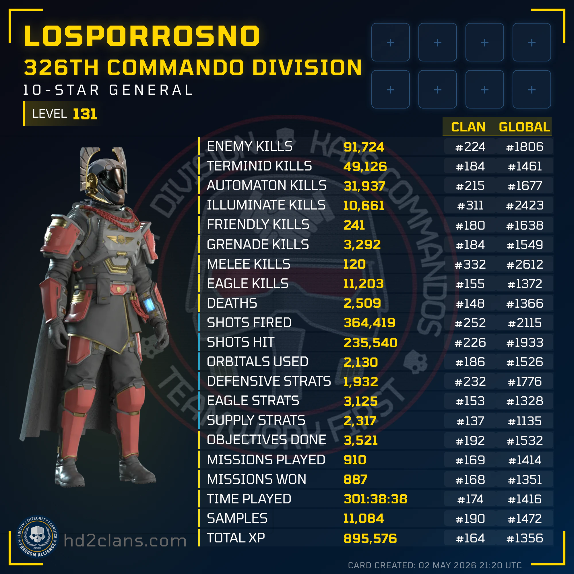 Player Card