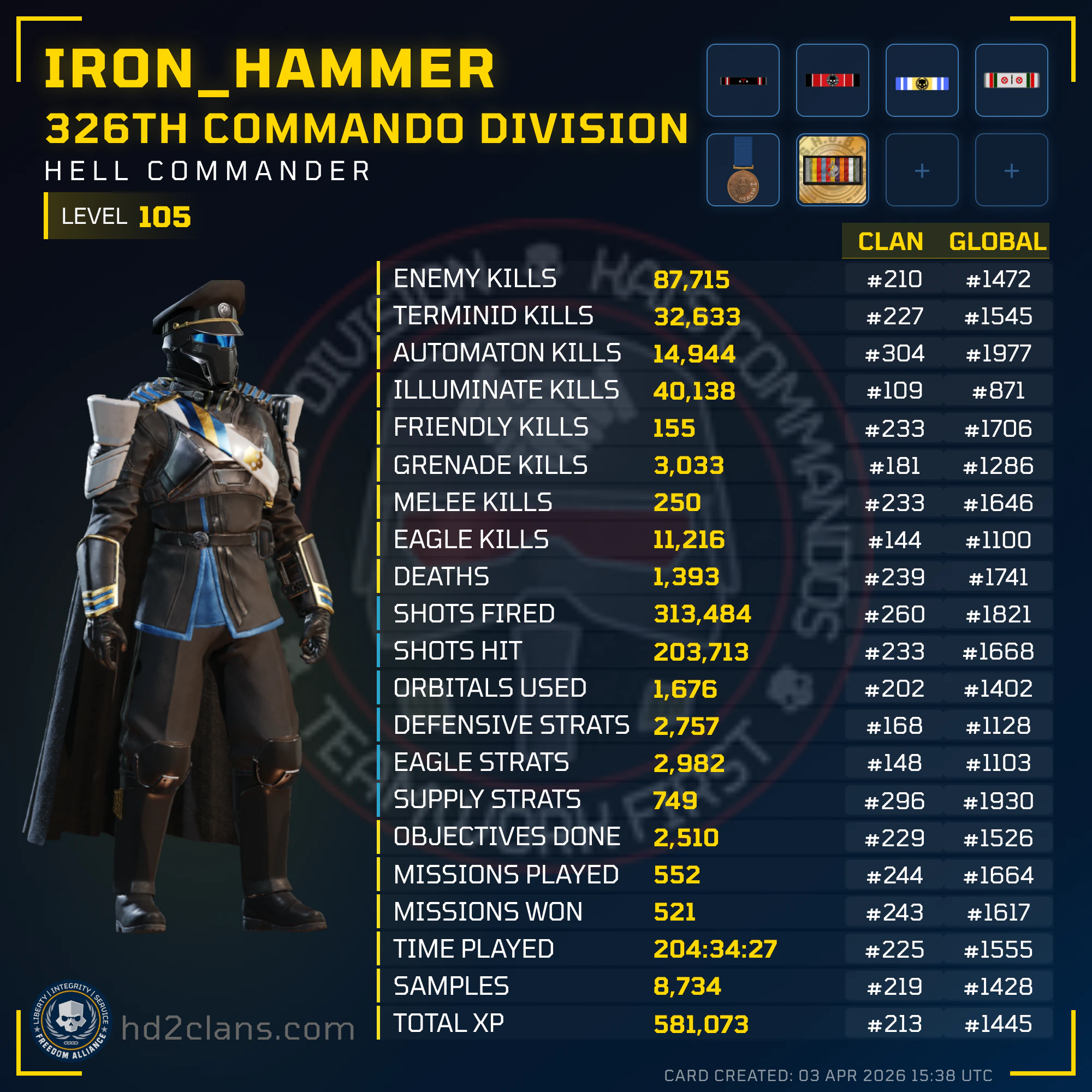 Player Card
