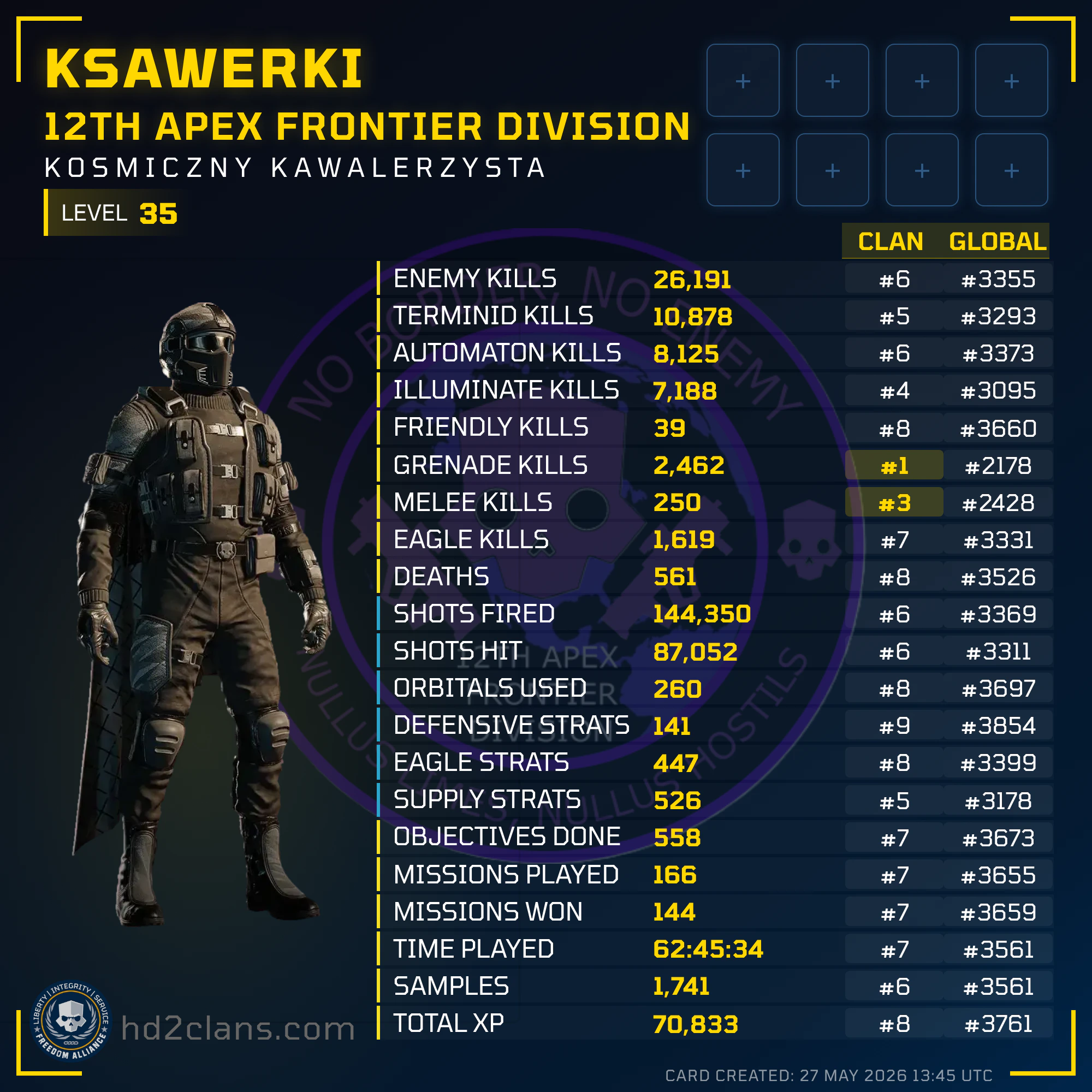 Player Card