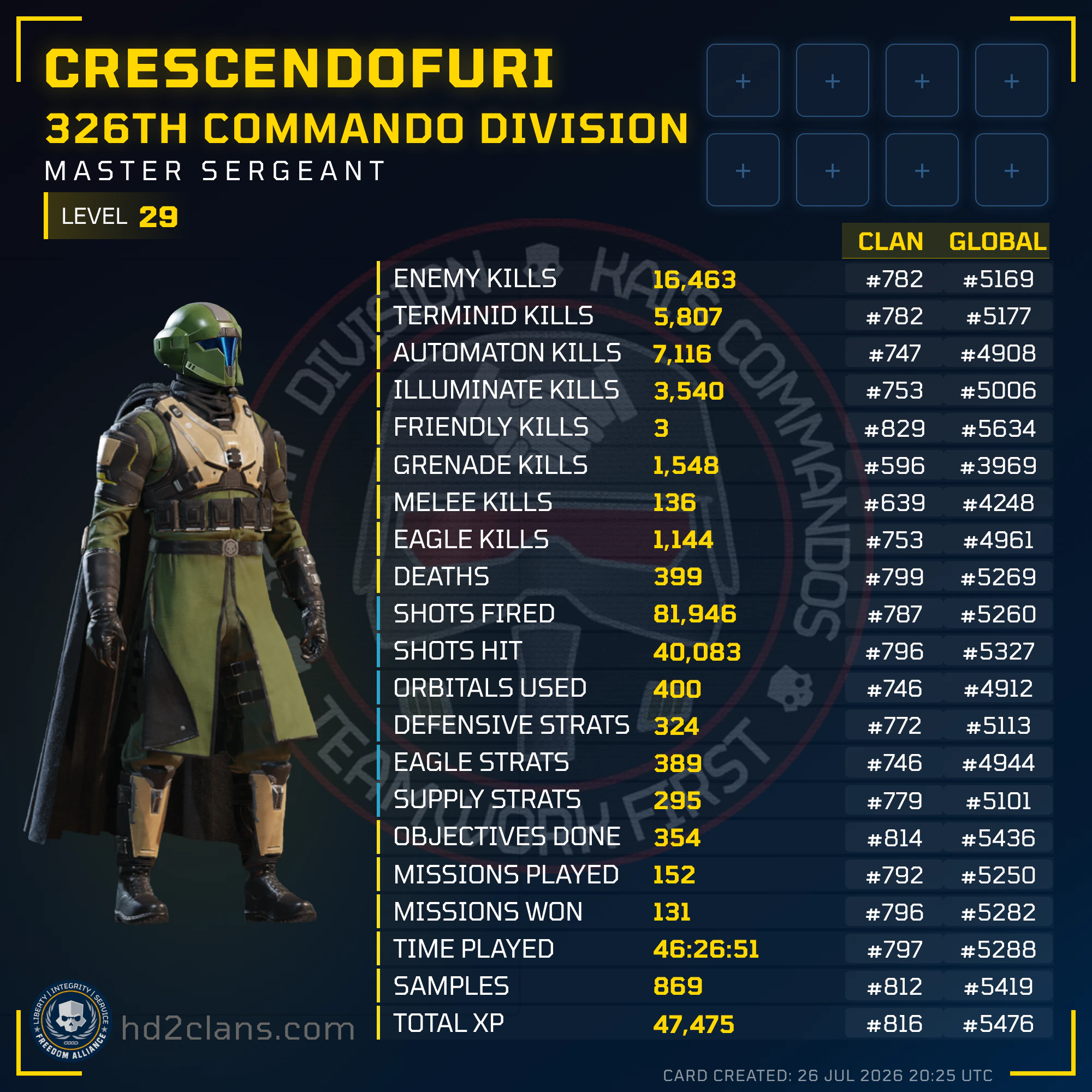Player Card