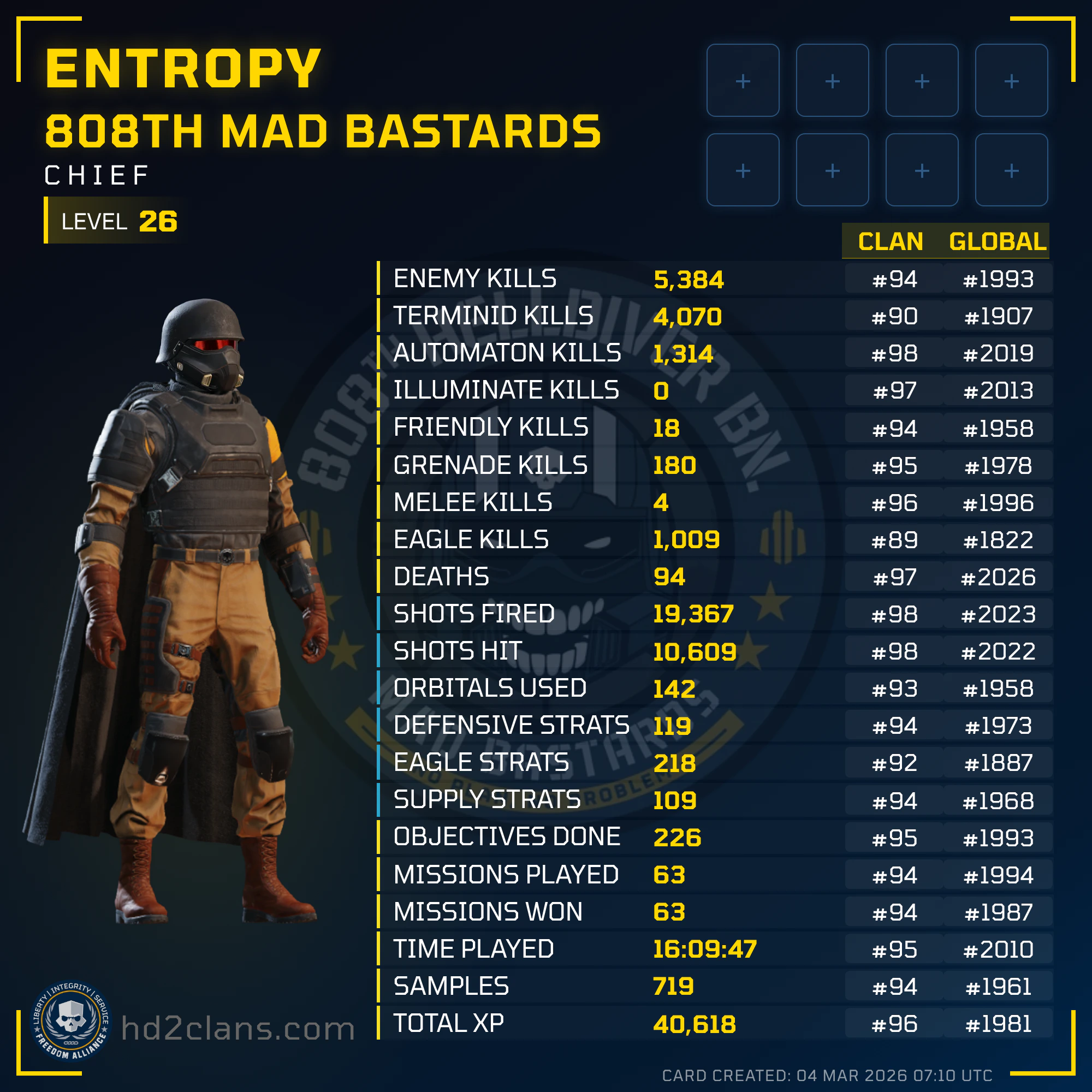 Player Card