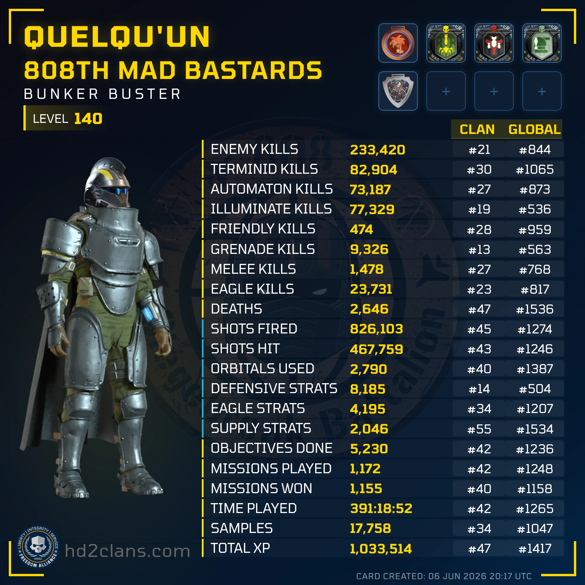 Player Card