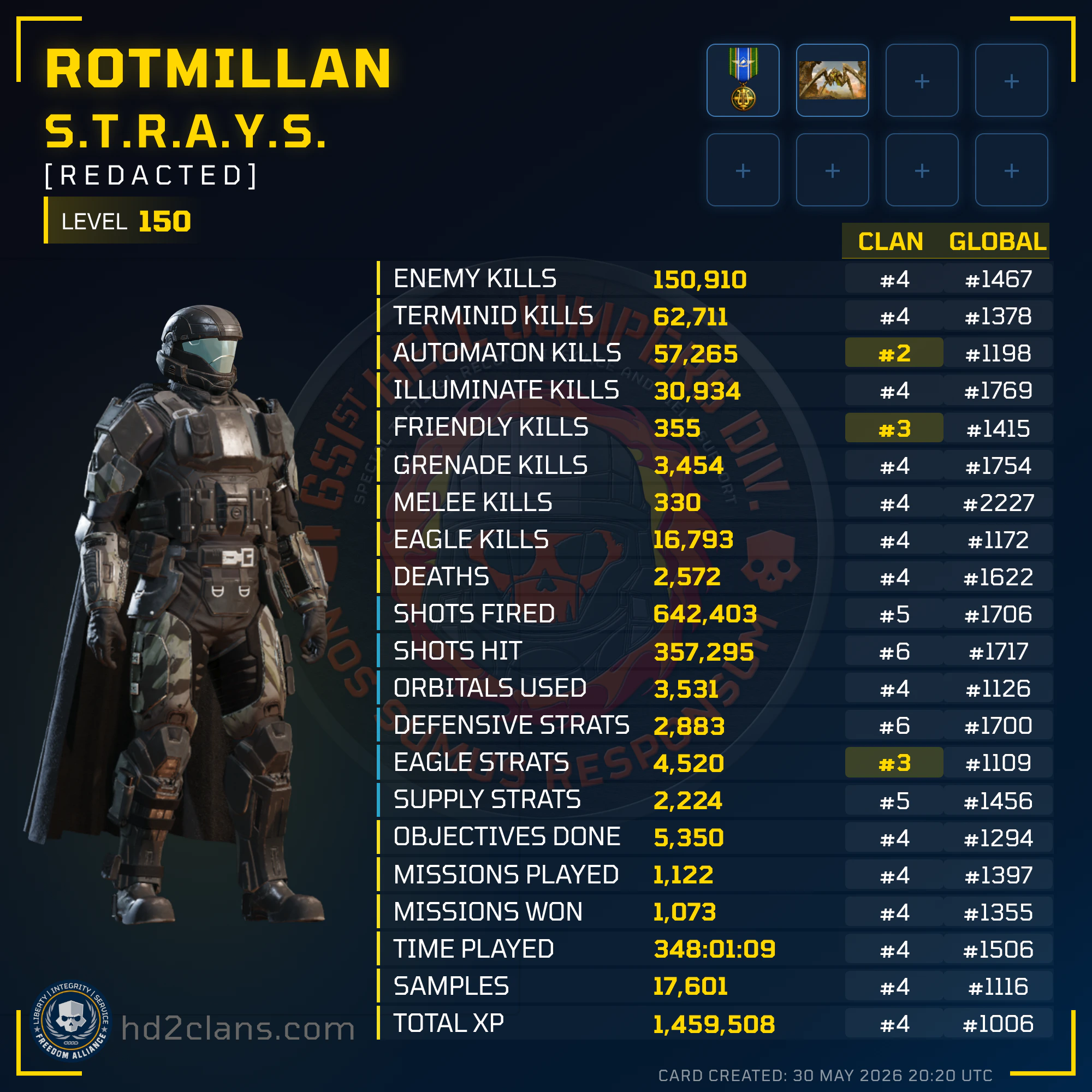 Player Card