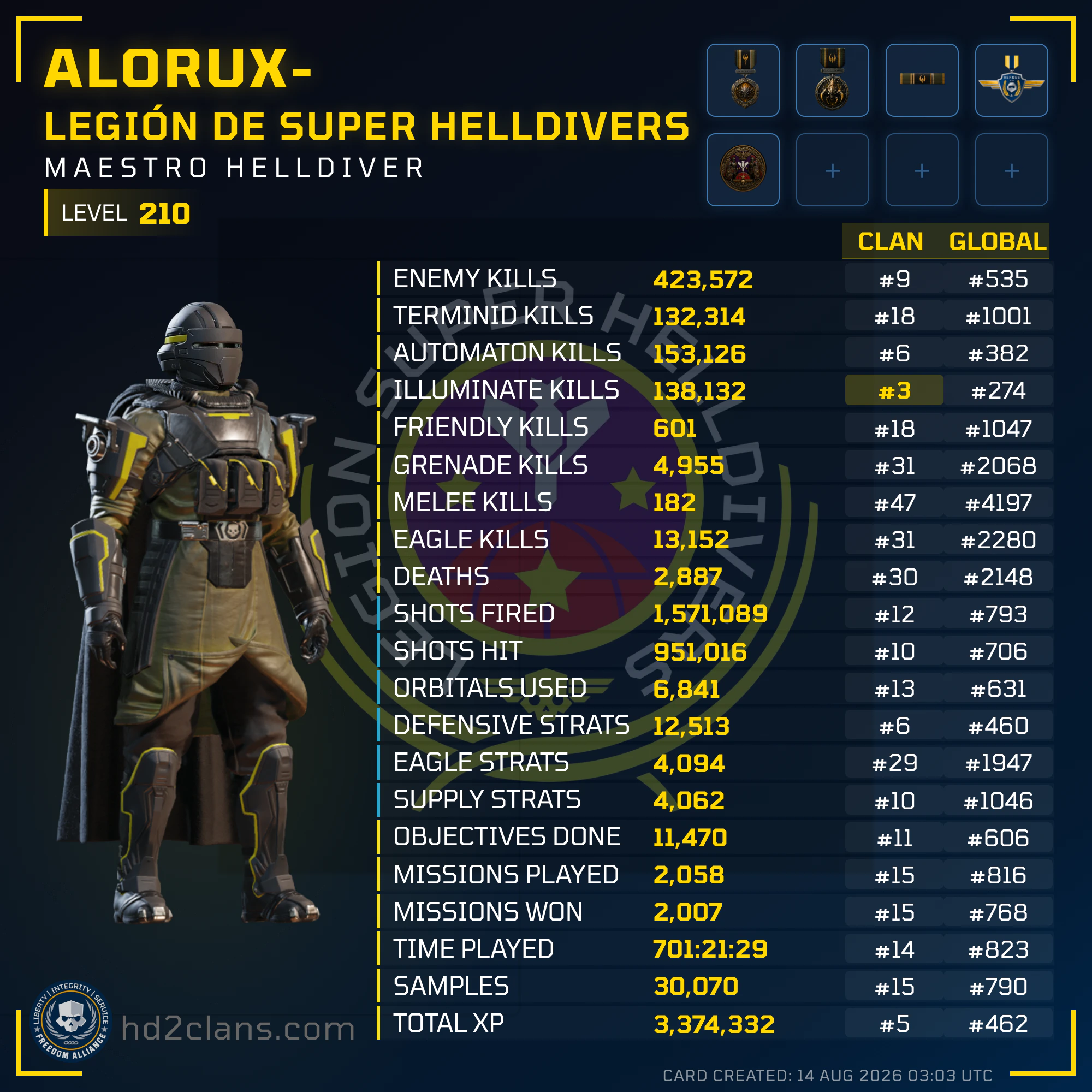 Player Card