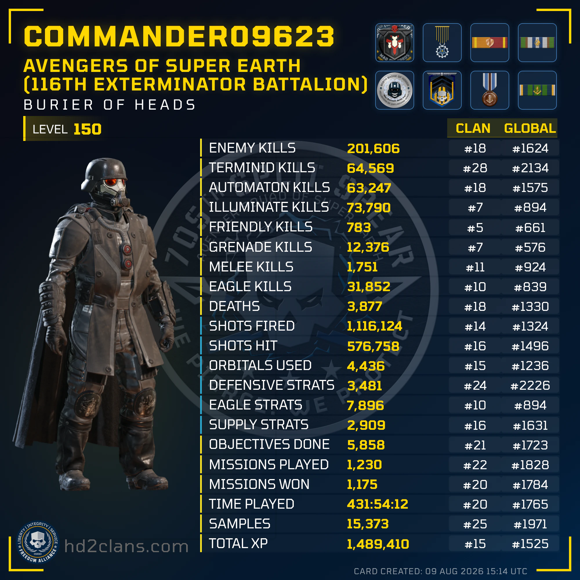 Player Card