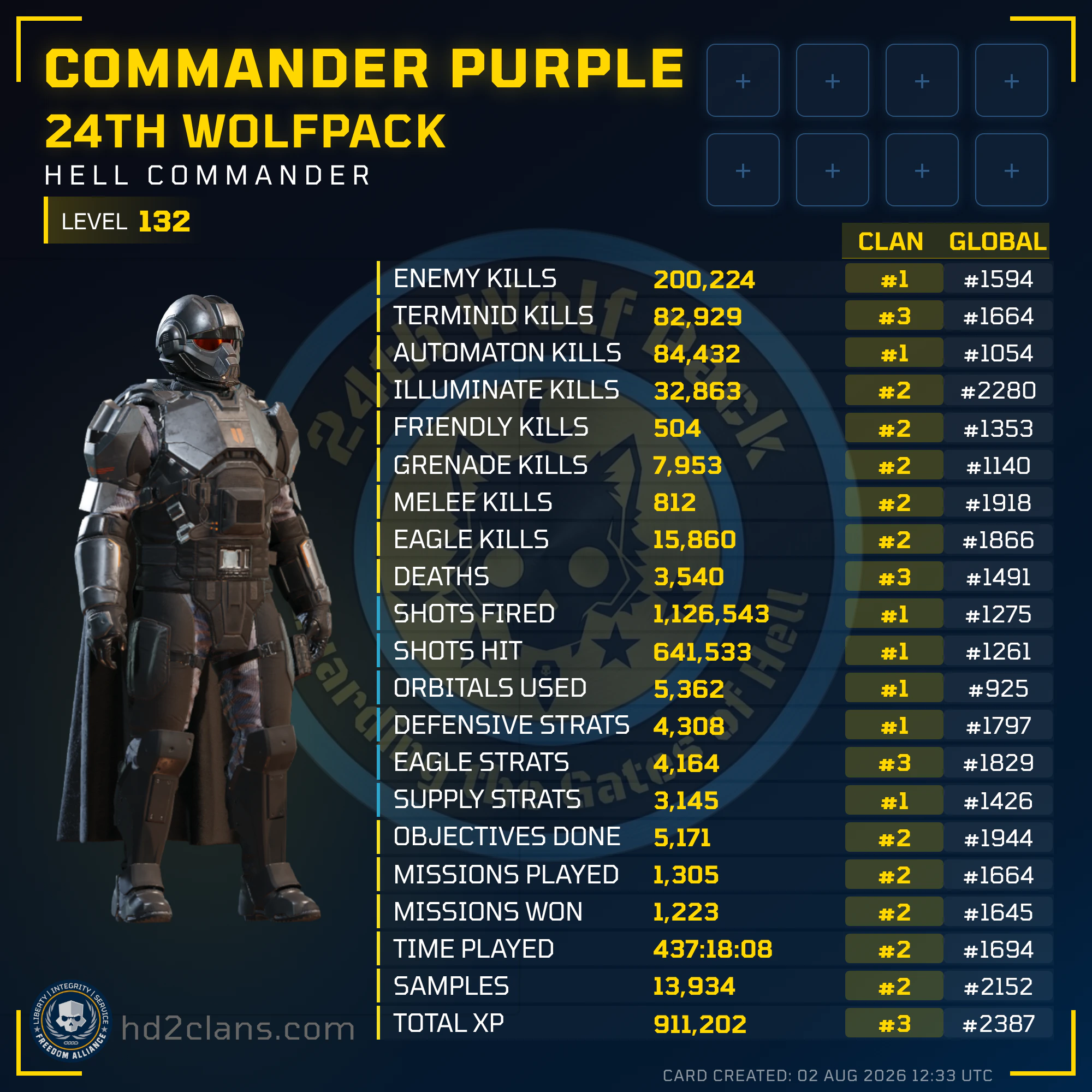 Player Card