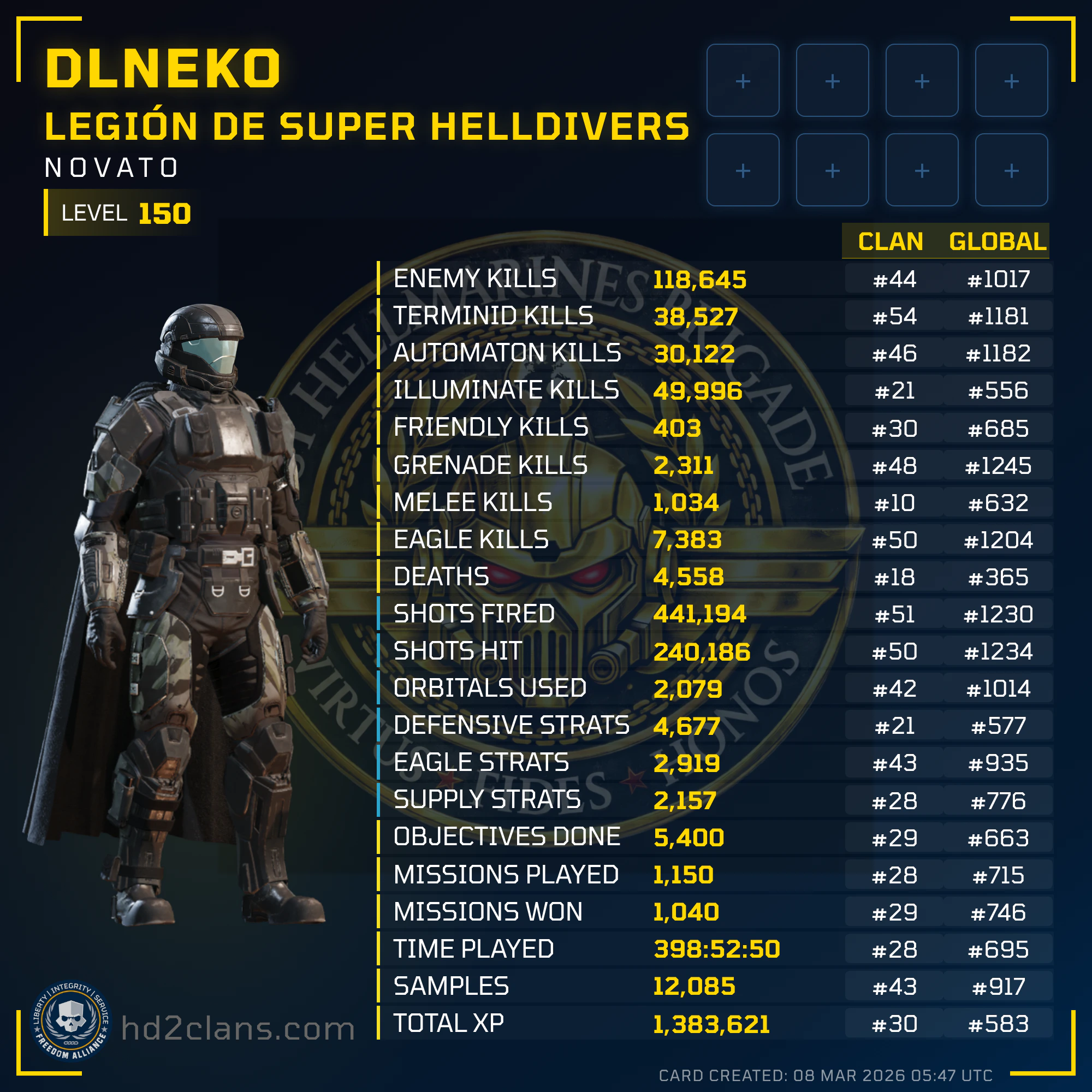 Player Card