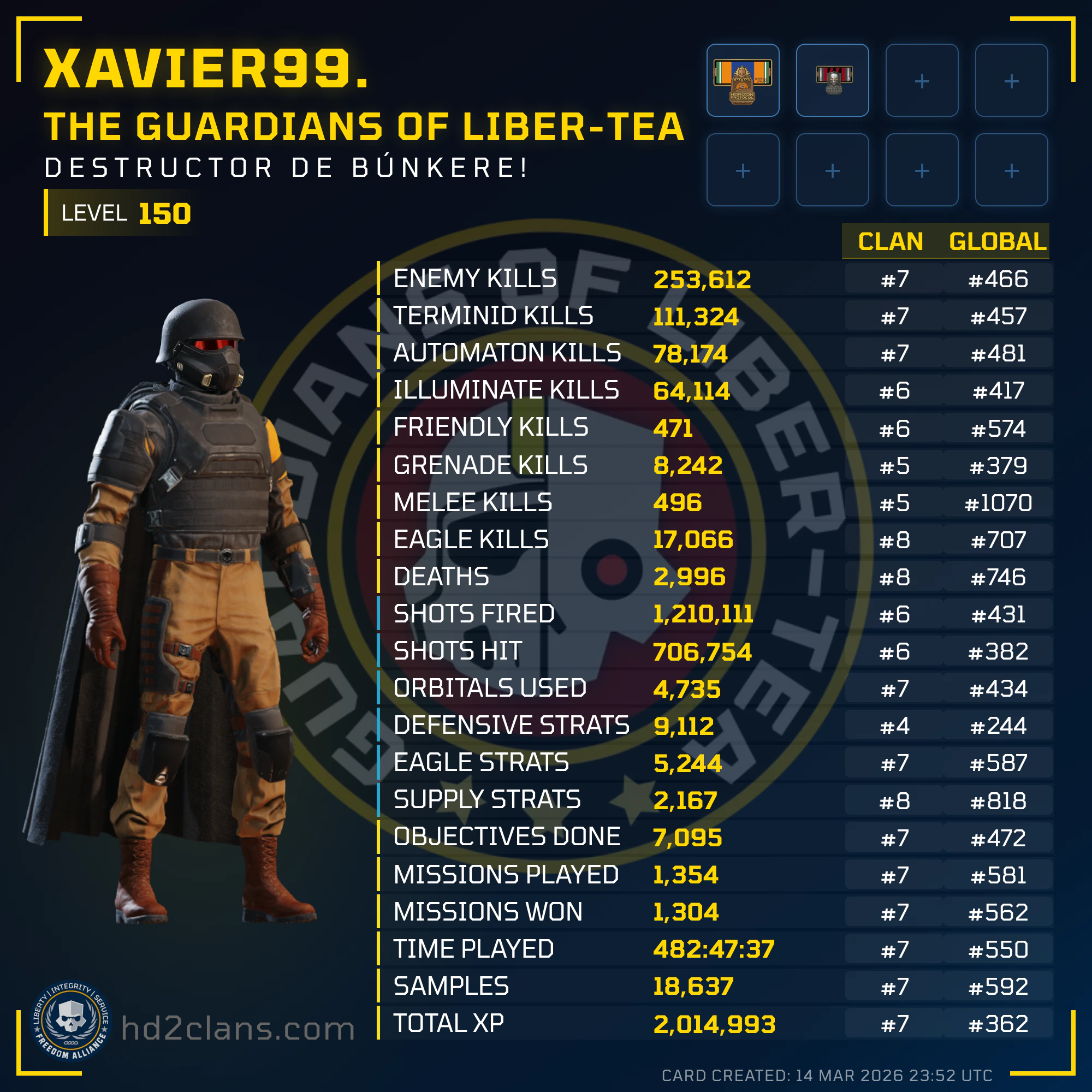 Player Card