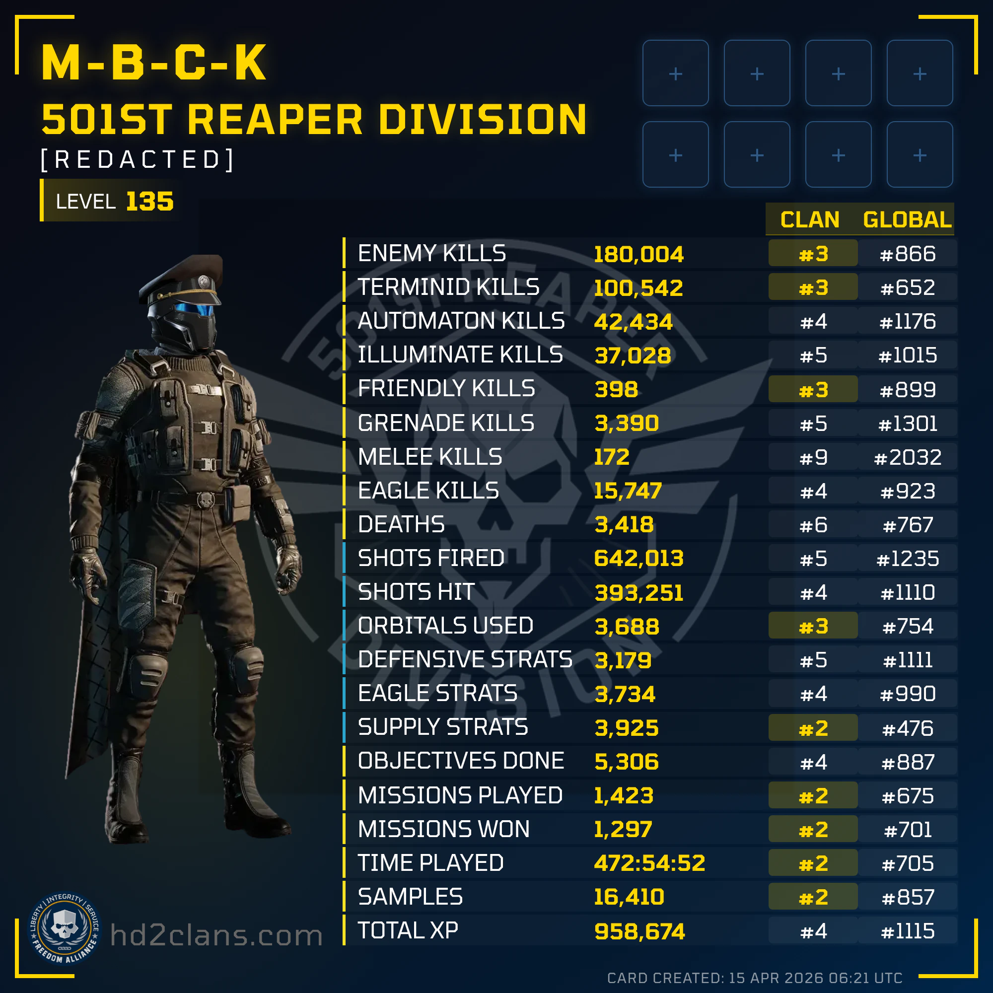 Player Card