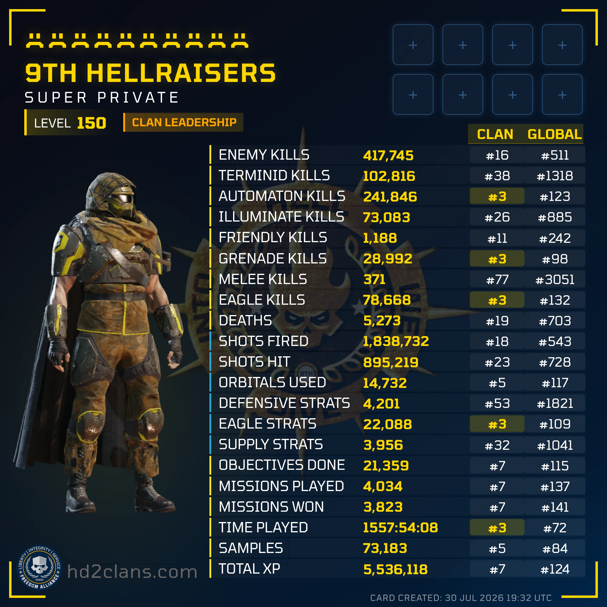 Player Card