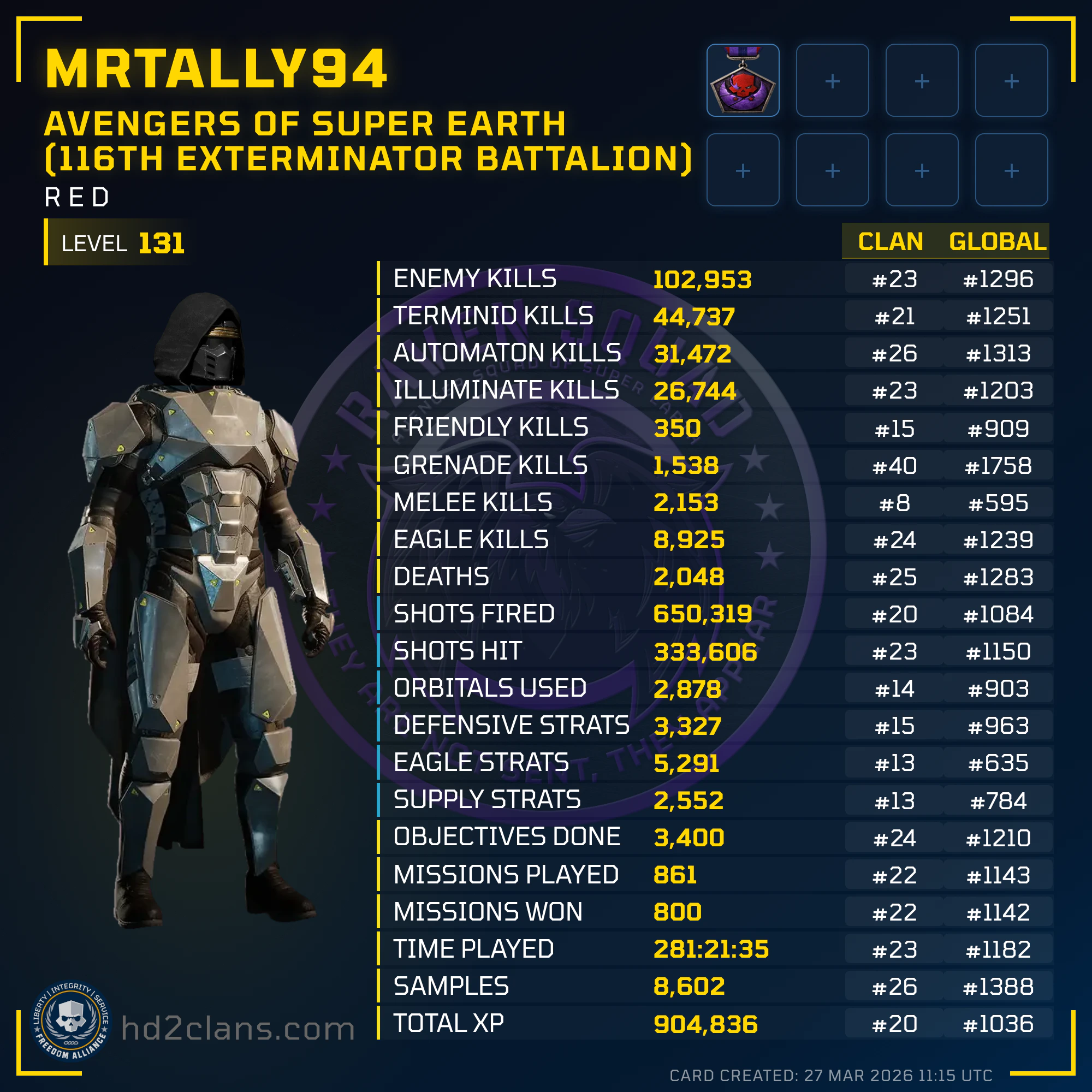 Player Card