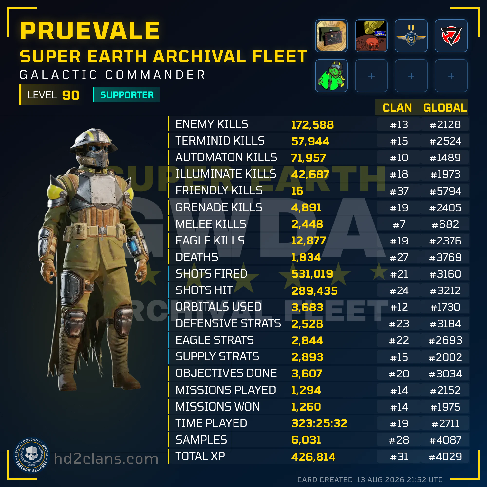 Player Card